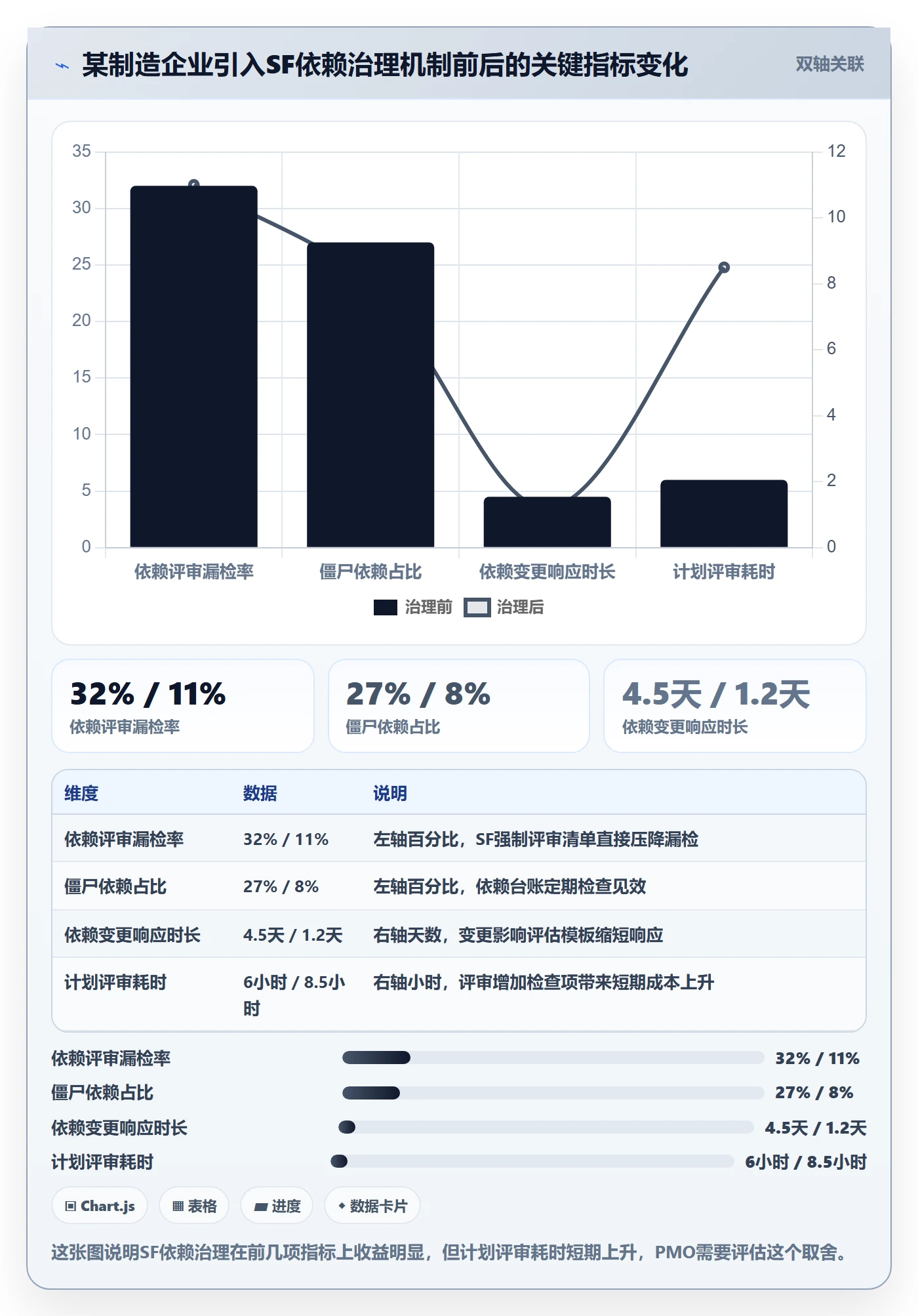 SF管理指南:PMO如何做好任务依赖,效率提升全流程