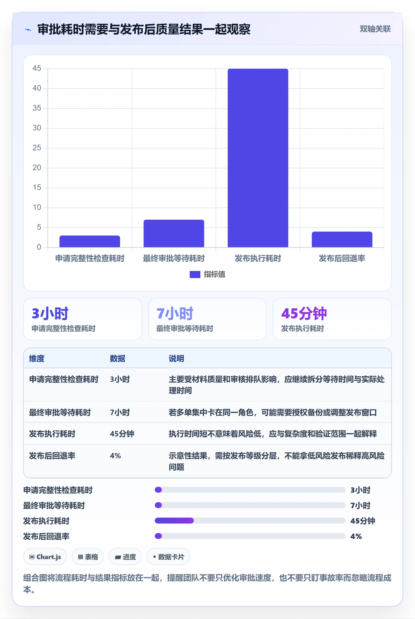 发布管理发布审批教程:项目负责人落地方案,避坑指南