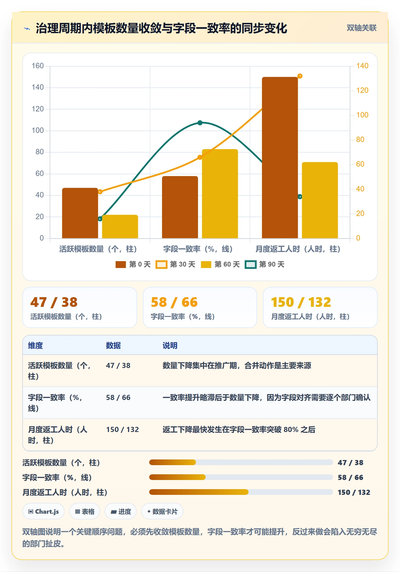 项目模板模板权限全流程:管理层落地方案与一文讲清