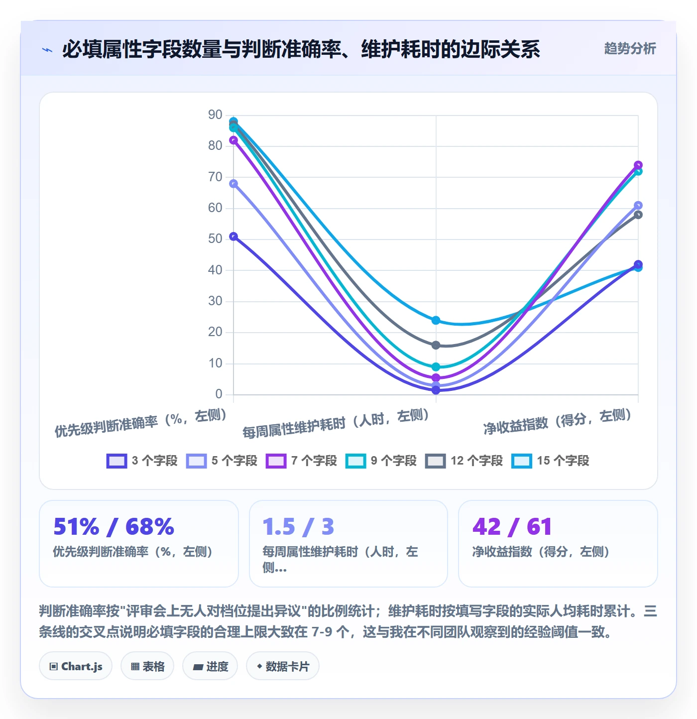优先级管理指南:项目经理如何做好任务属性,入门指南全流程