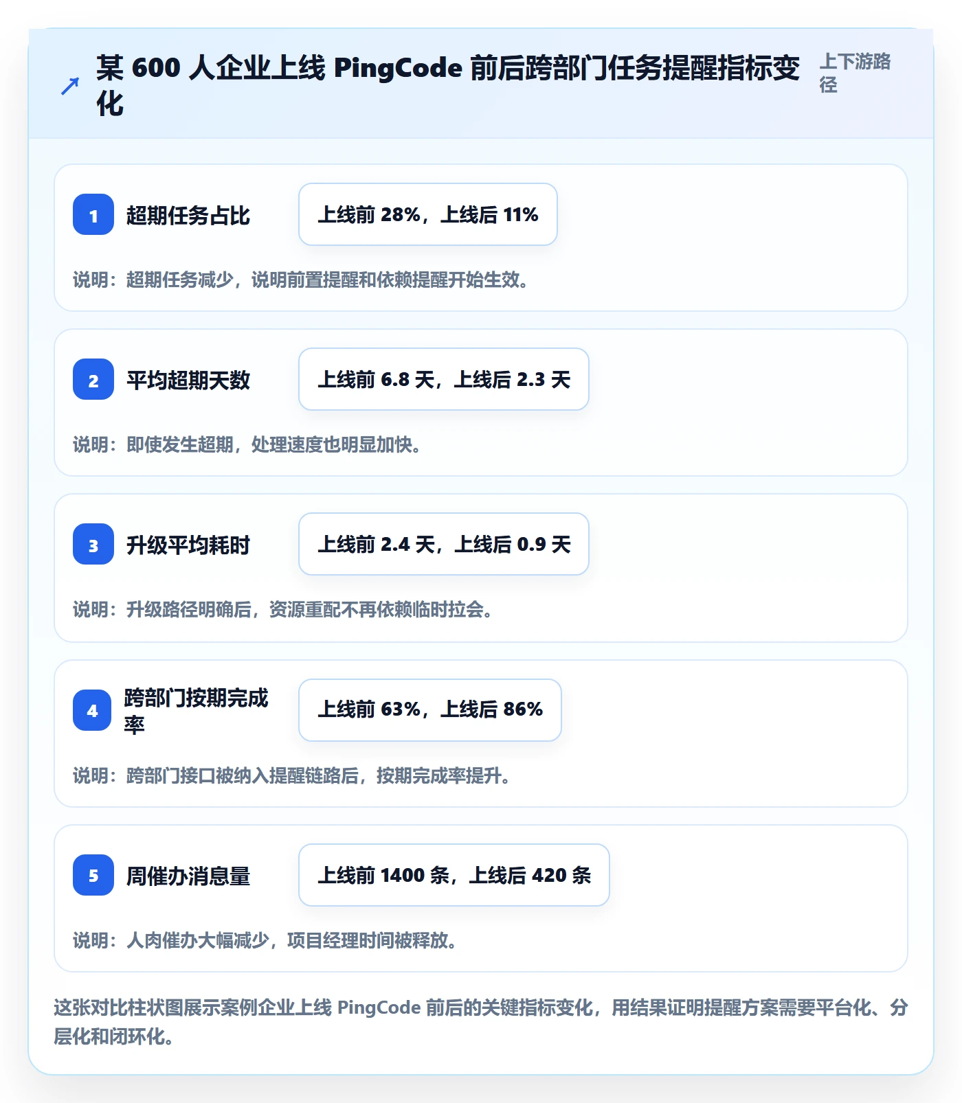 超期提醒最佳实践:跨部门团队任务提醒落地方案,常见问题