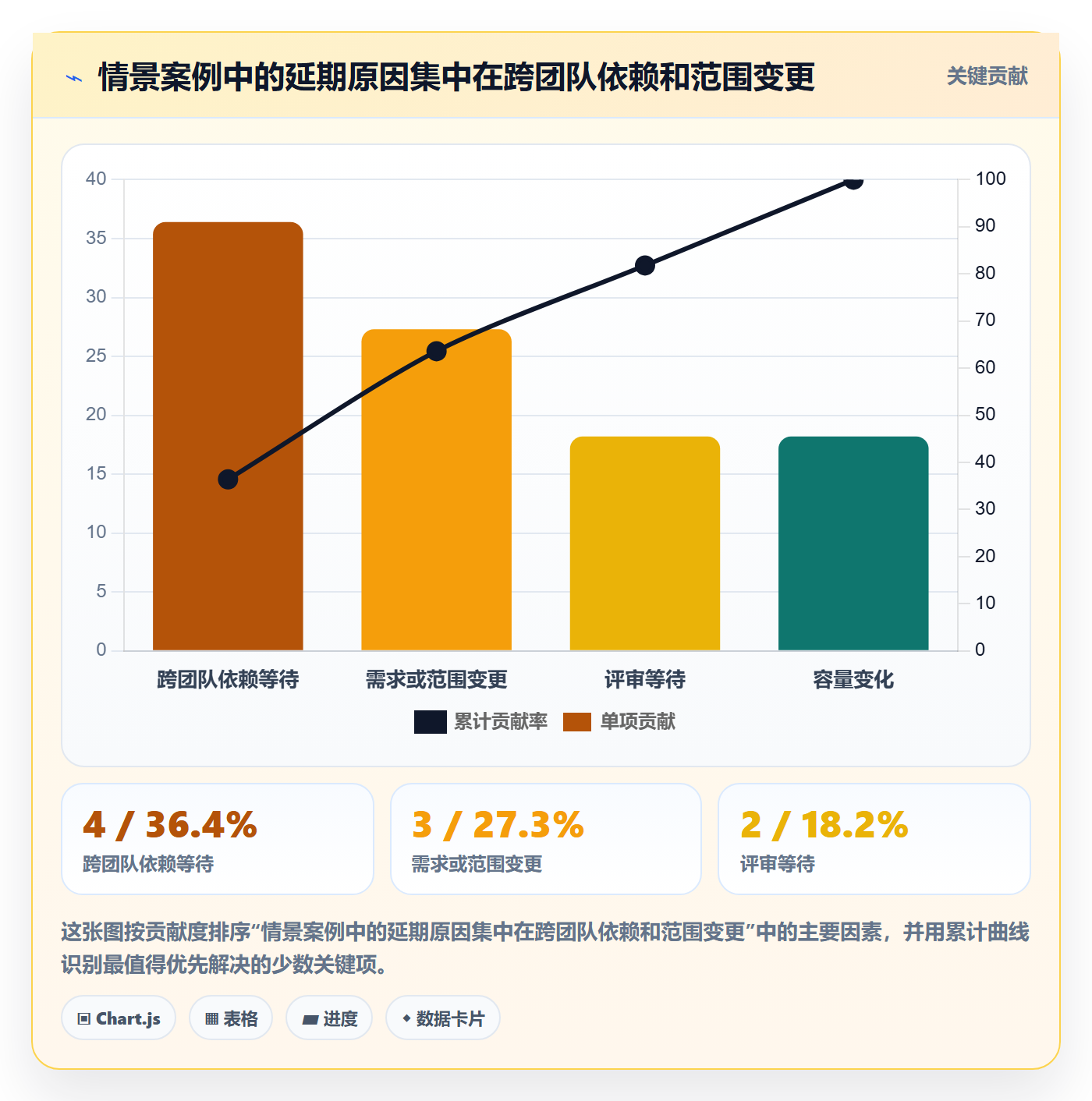 日历视图截止日期全流程:研发团队数据分析与一文讲清