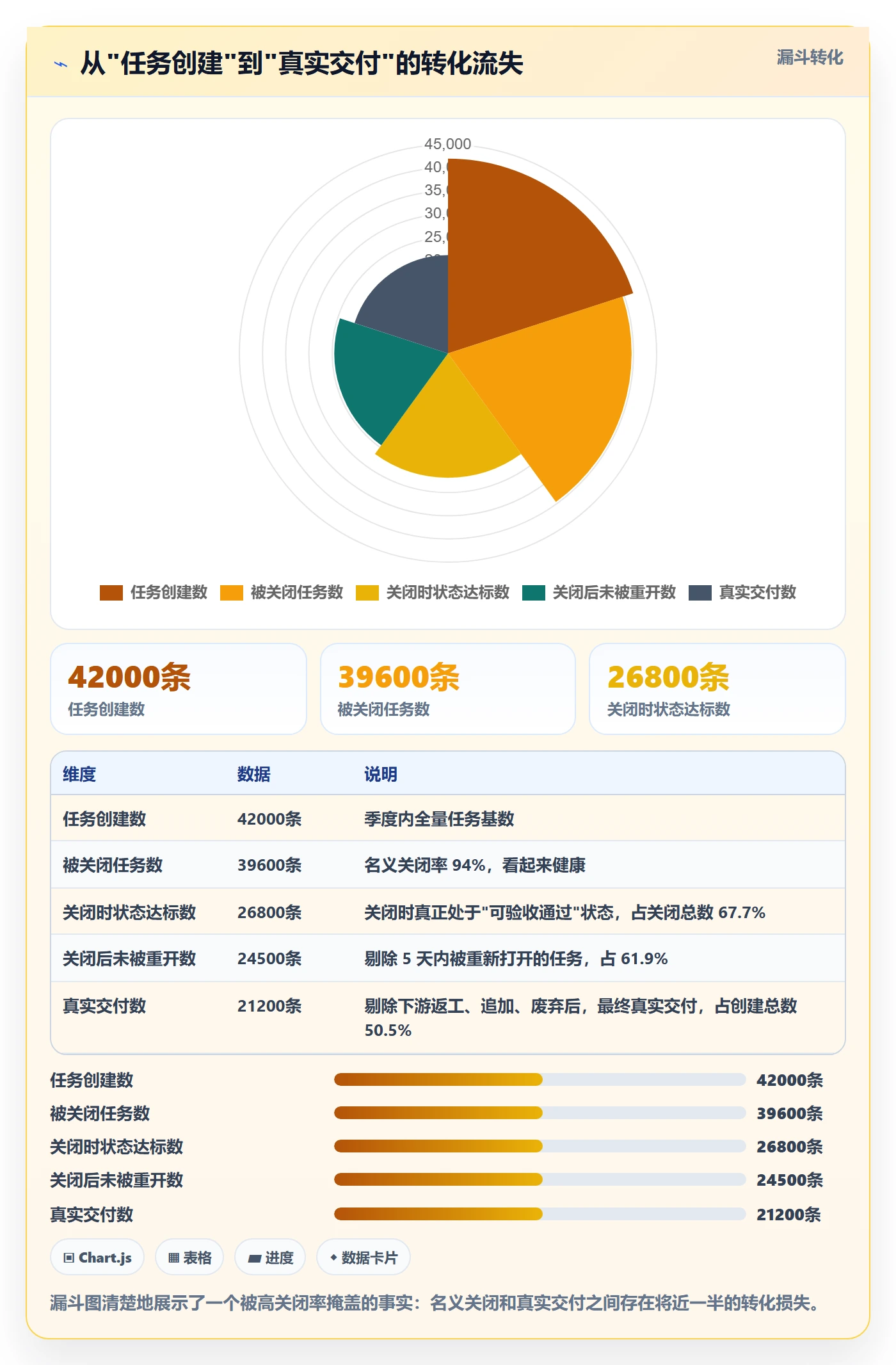 关闭最佳实践:项目成员任务执行数据分析,常见问题