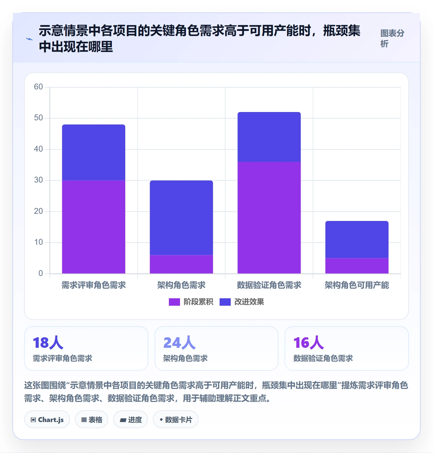 资源管理资源分配全流程：管理层最佳实践与一文讲清
