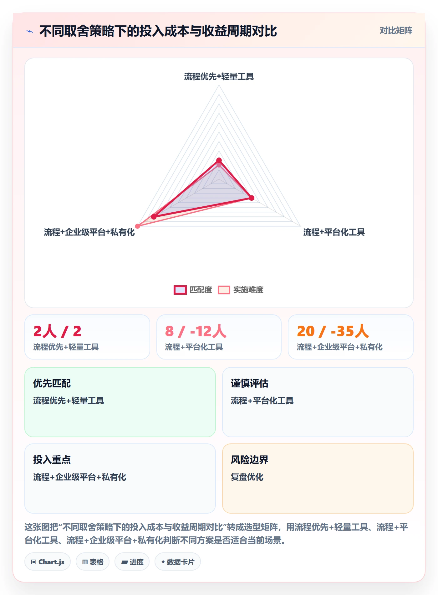 项目进度最佳实践:跨部门团队进度管理流程优化,常见问题