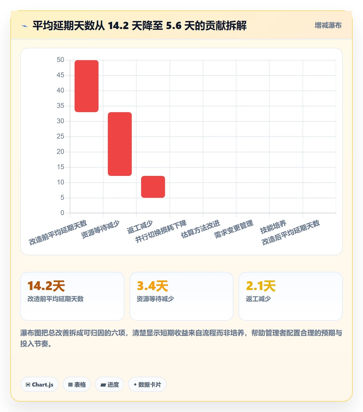 技能流程与规范：项目成员资源管理最佳实践关键指标