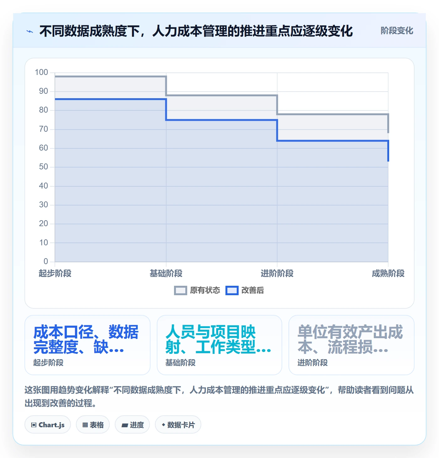 人力成本落地方案：企业管理者开展成本管理的数据分析案例解析