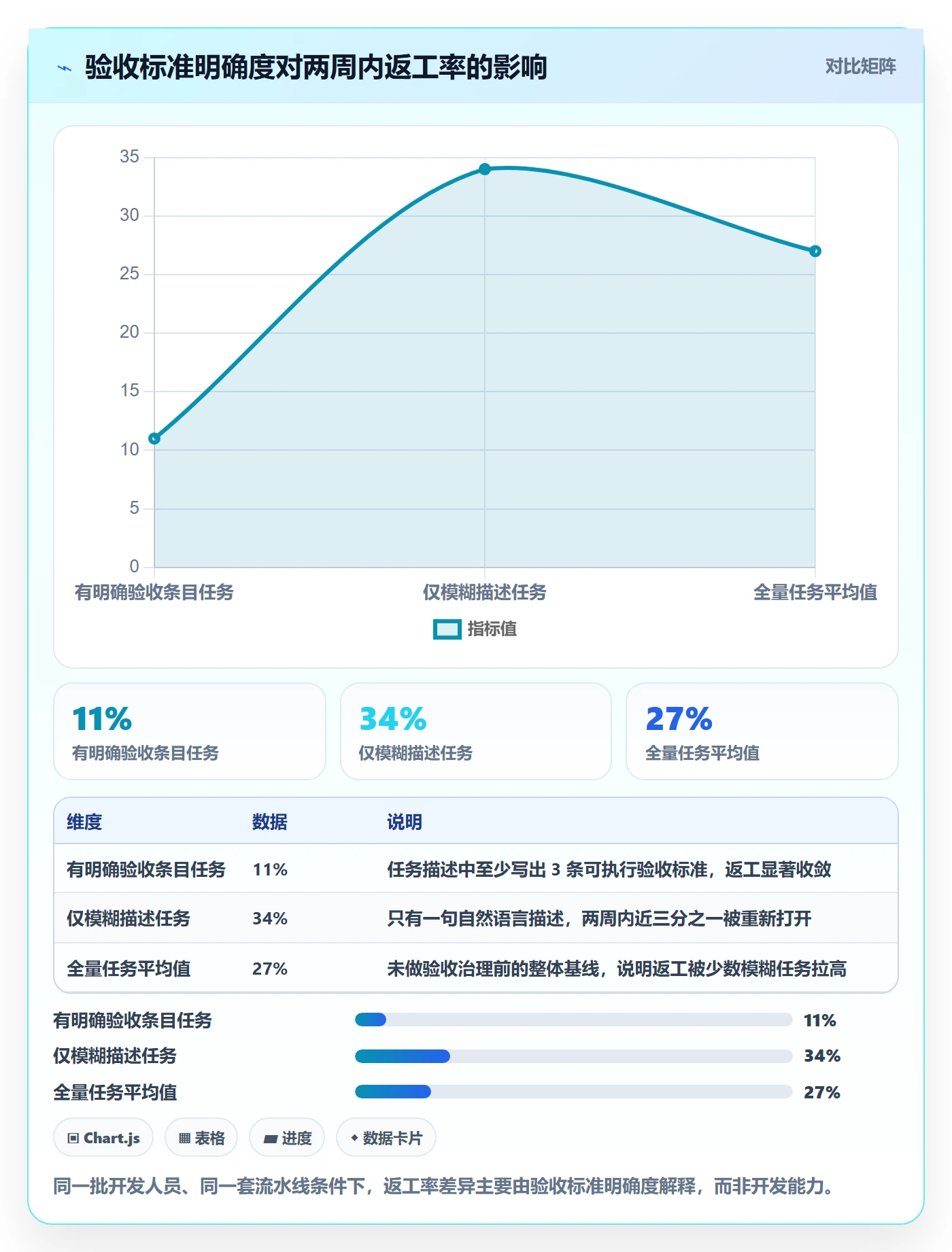 返工最佳实践：研发团队任务验收流程优化，常见问题