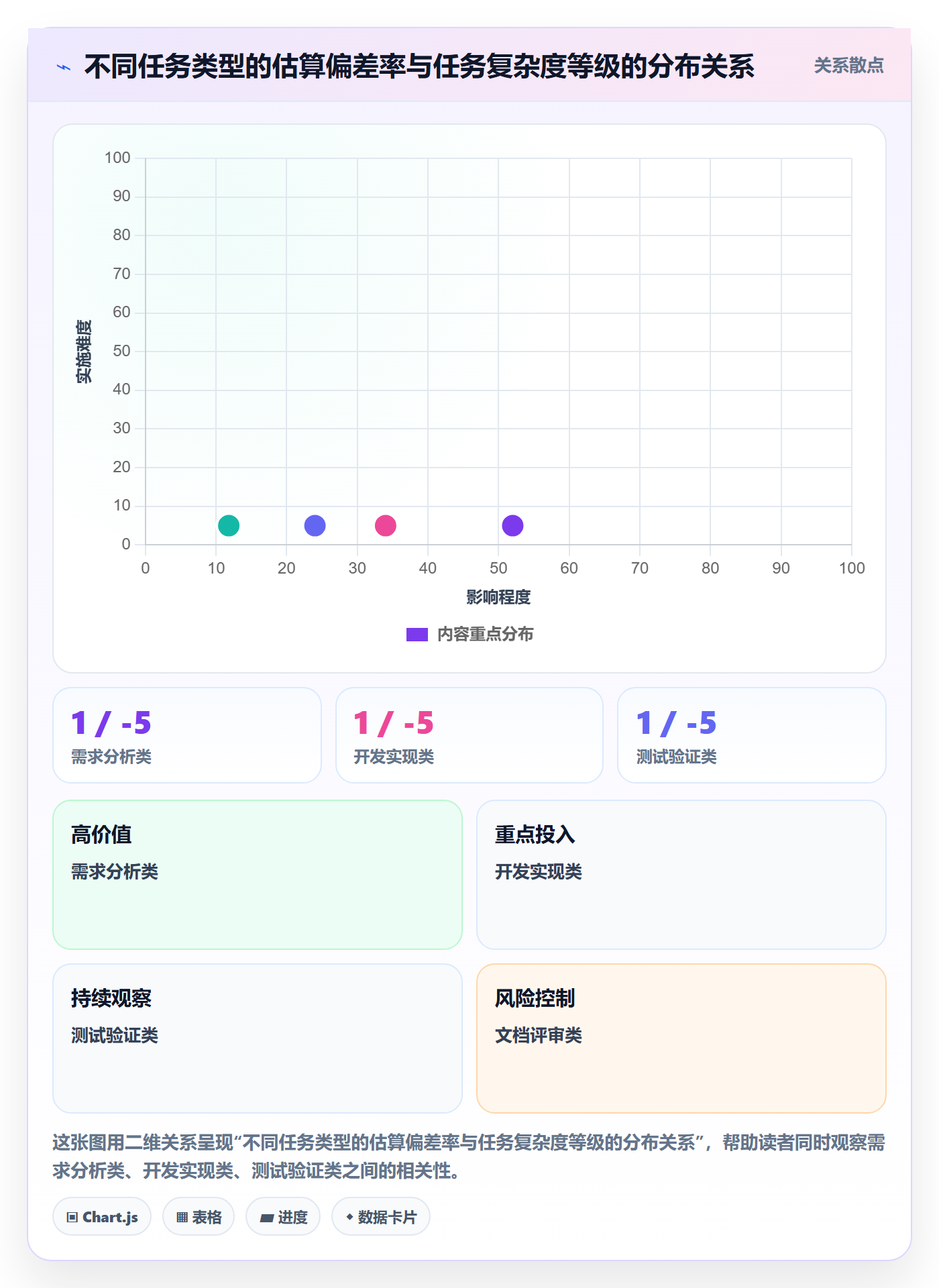 任务属性如何做好实际工期?PMO协同管理与操作步骤