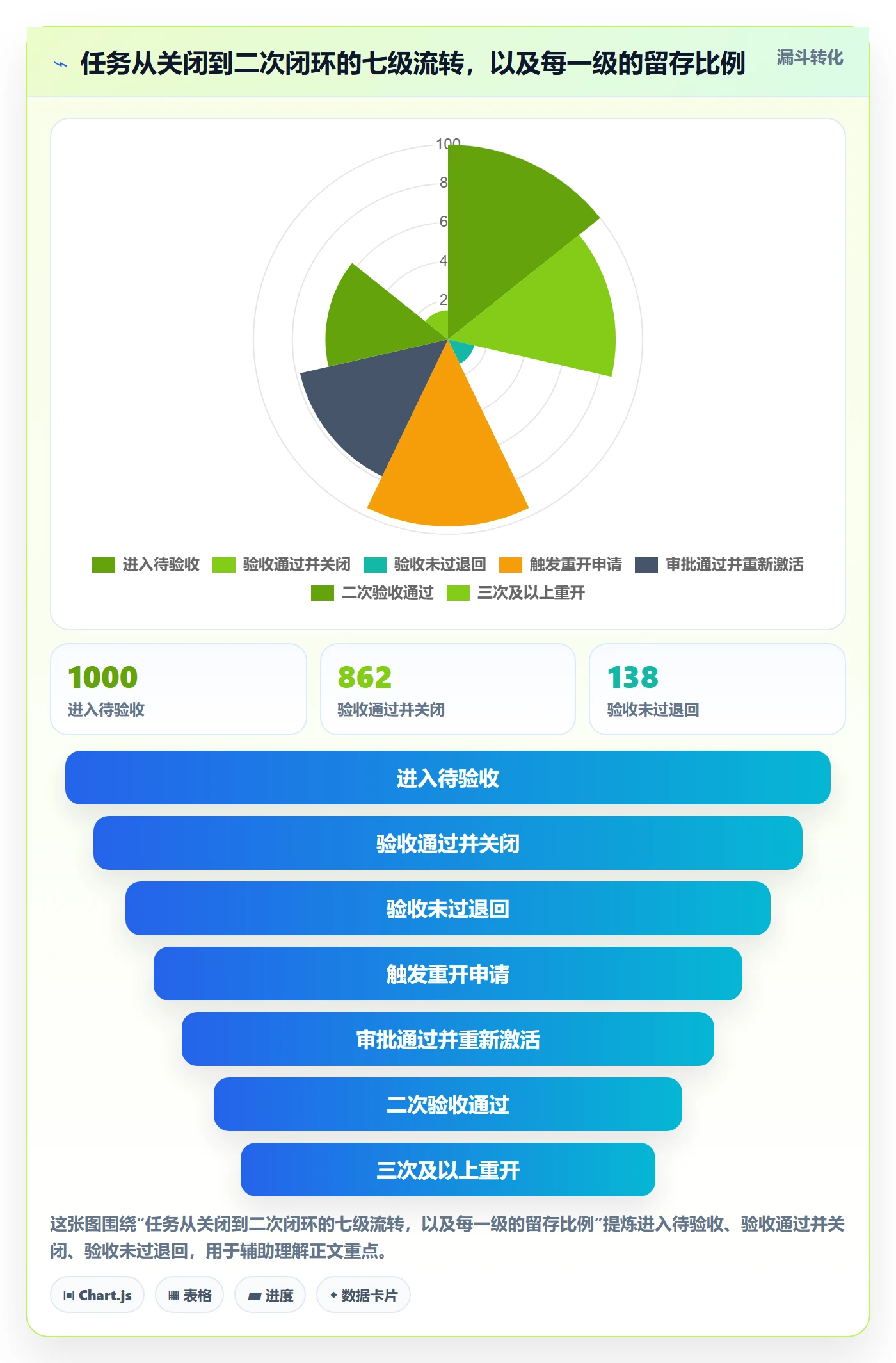 任务执行如何做好重开?企业管理者流程优化与操作步骤
