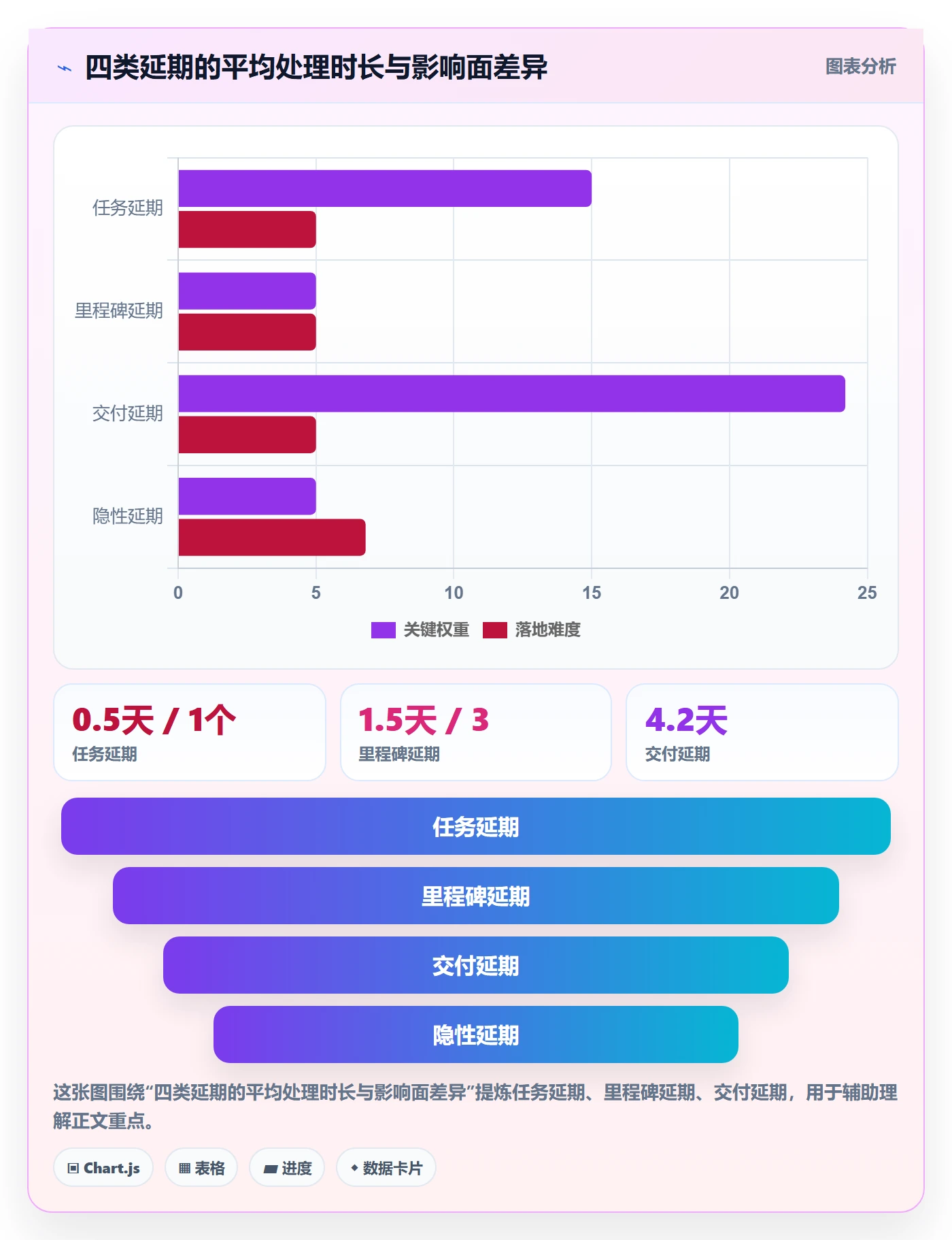 延期流程与规范:跨部门团队任务执行落地方案关键指标