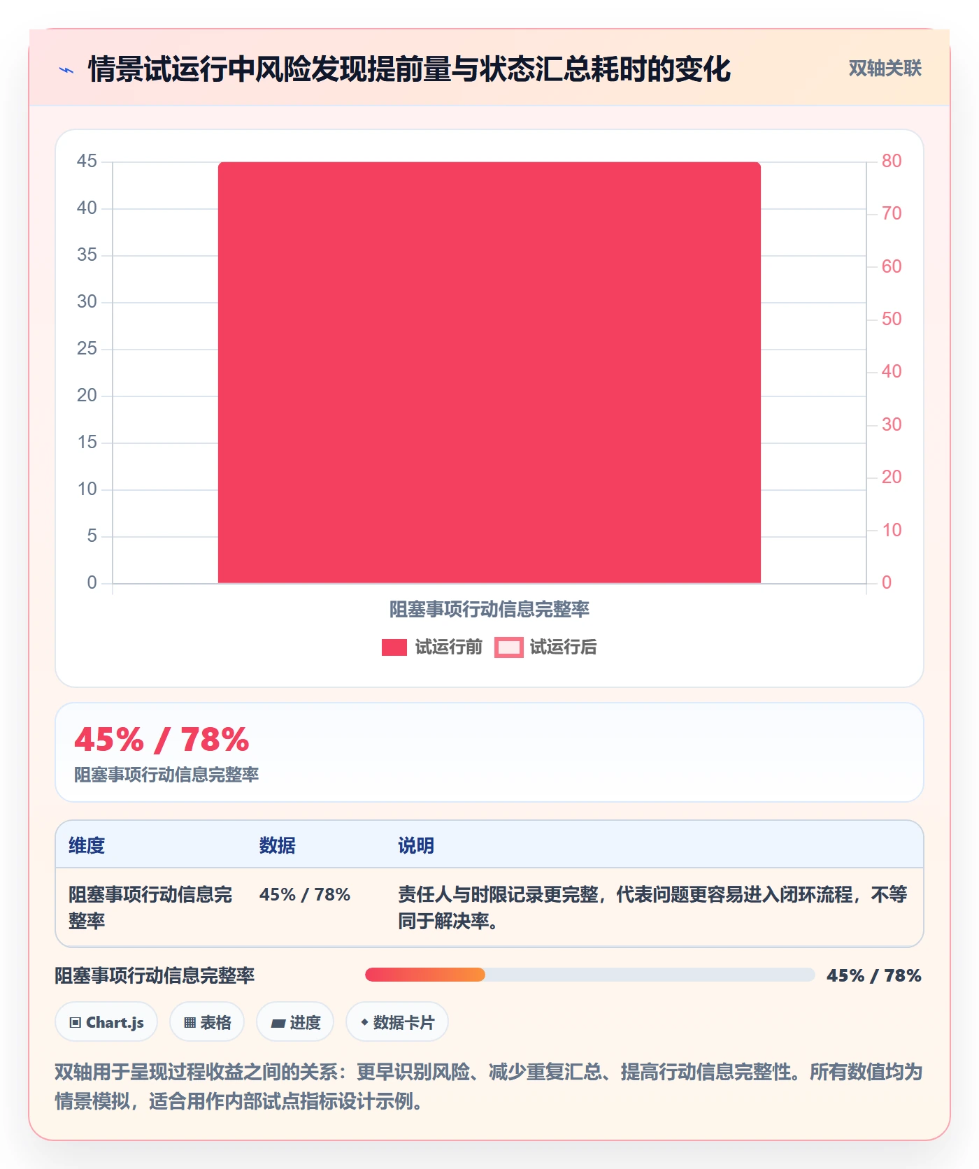 进度跟踪进度日志教程：实施团队流程优化，避坑指南