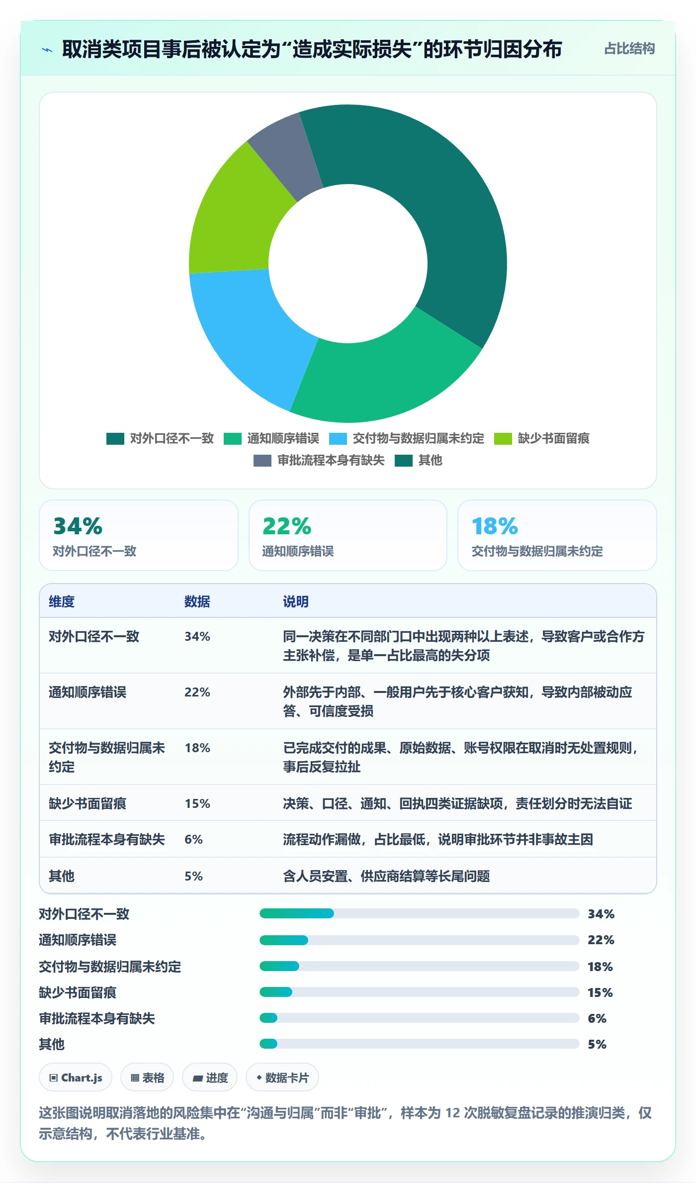 取消落地方案：项目成员开展任务执行的最佳实践案例解析