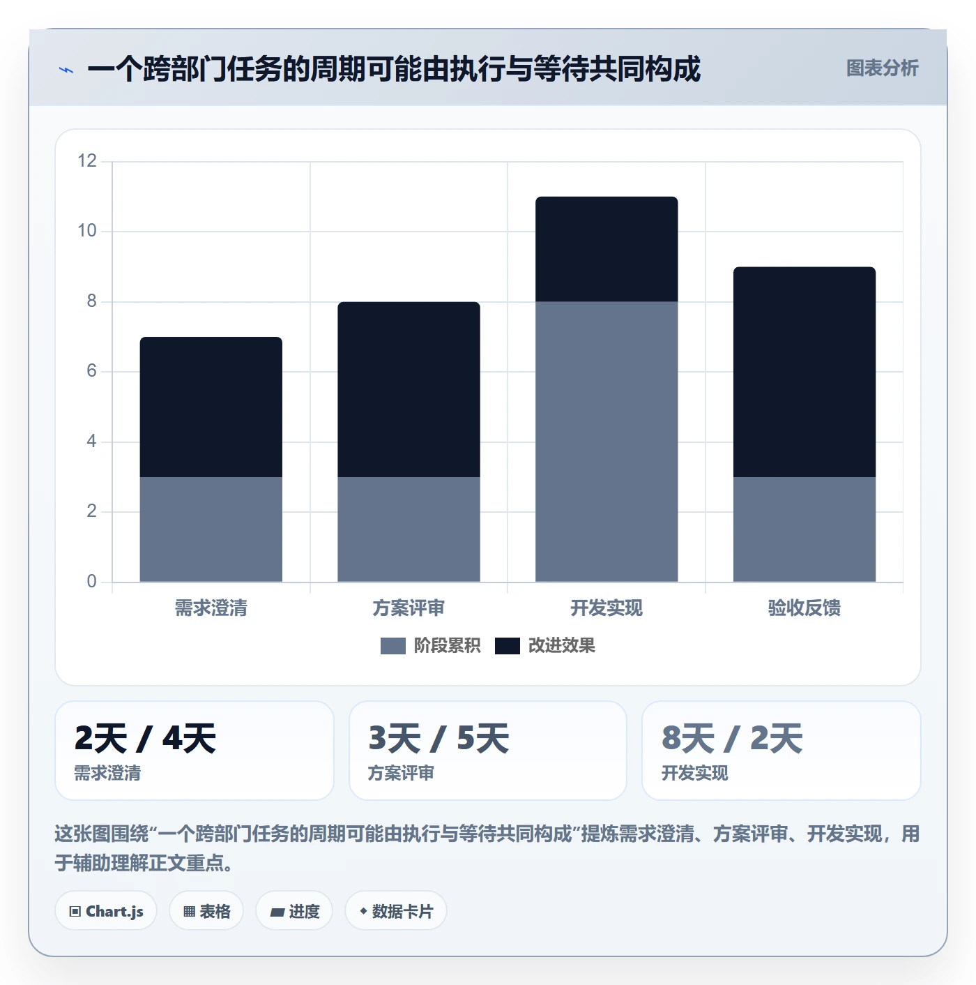 团队流程与规范：跨部门团队资源管理数据分析关键指标