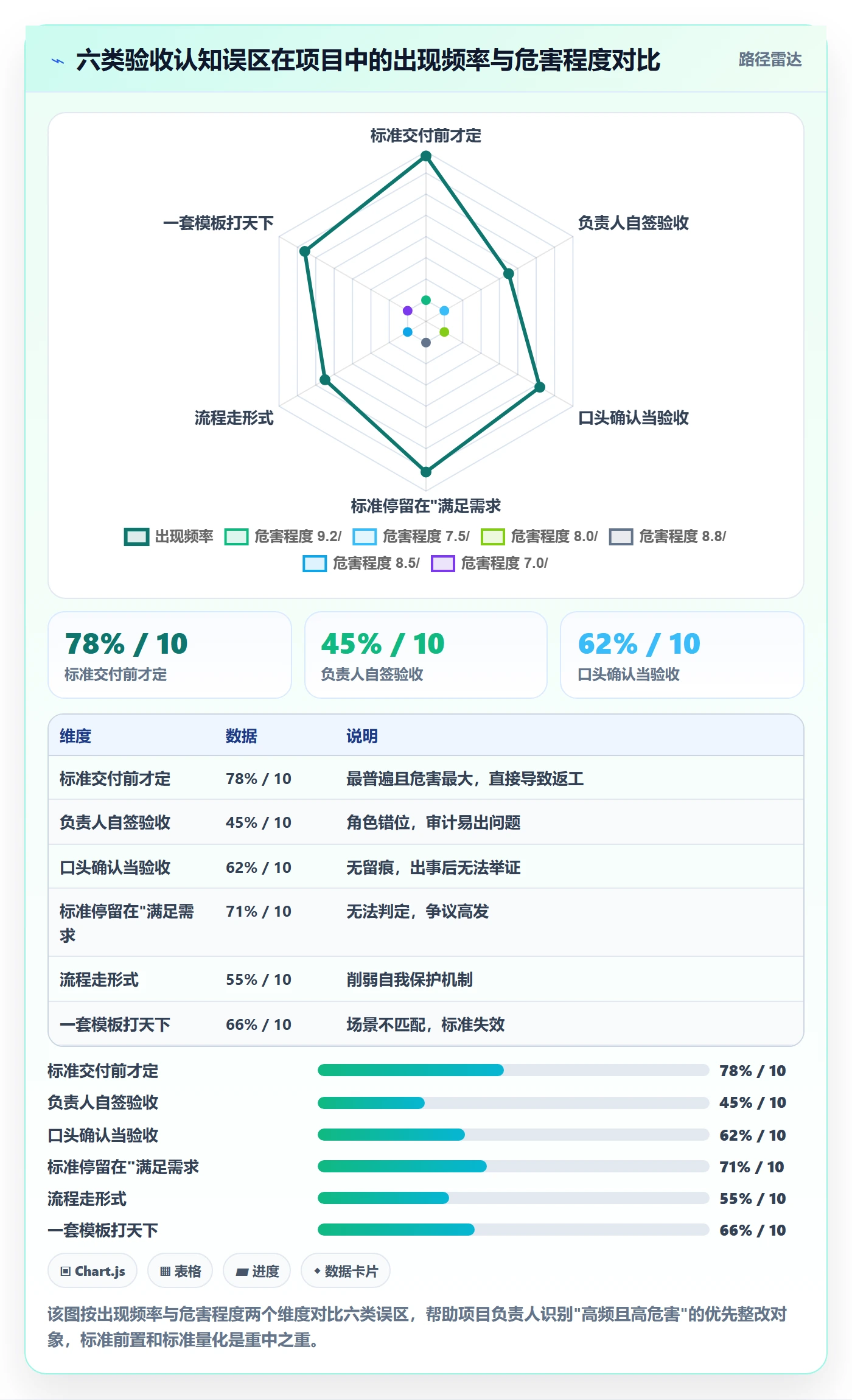 验收标准最佳实践：项目负责人任务验收制度设计，常见问题