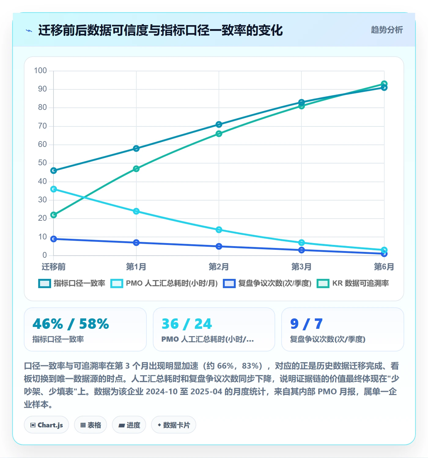 关键结果最佳实践:PMO项目目标最佳实践,常见问题