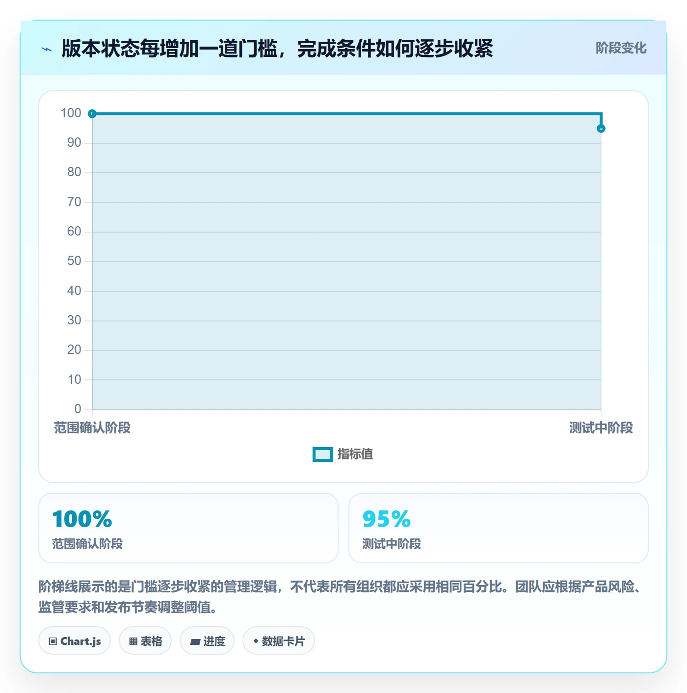 版本管理如何做好版本状态？项目经理协同管理与操作步骤
