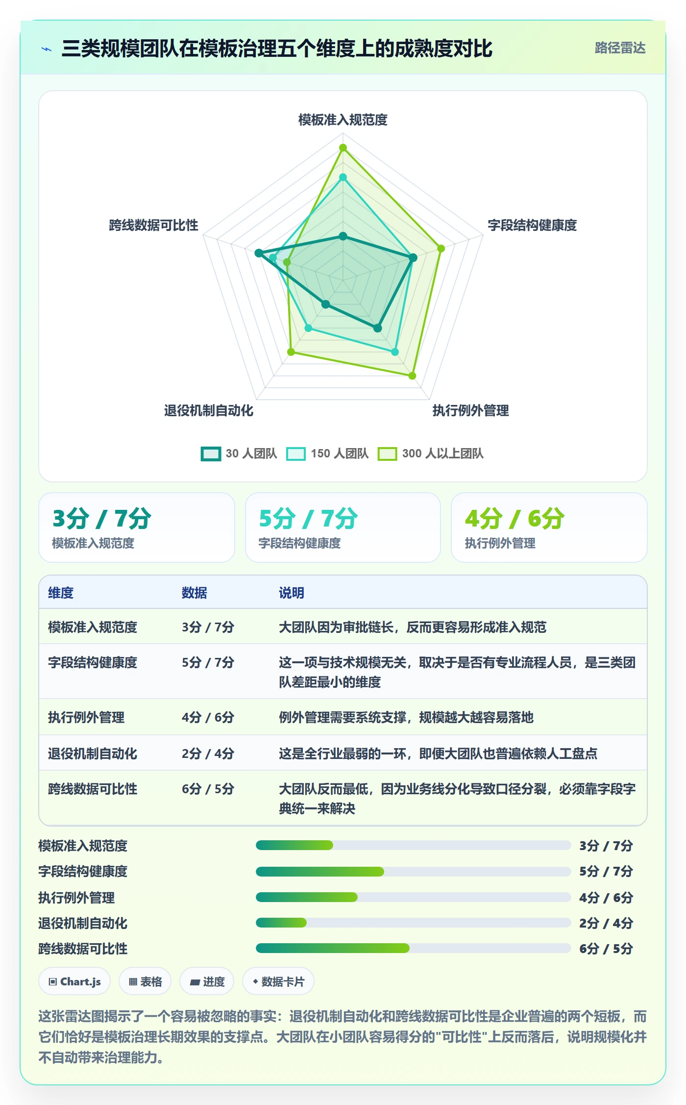 标准项目落地方案:项目经理开展项目模板的风险控制案例解析