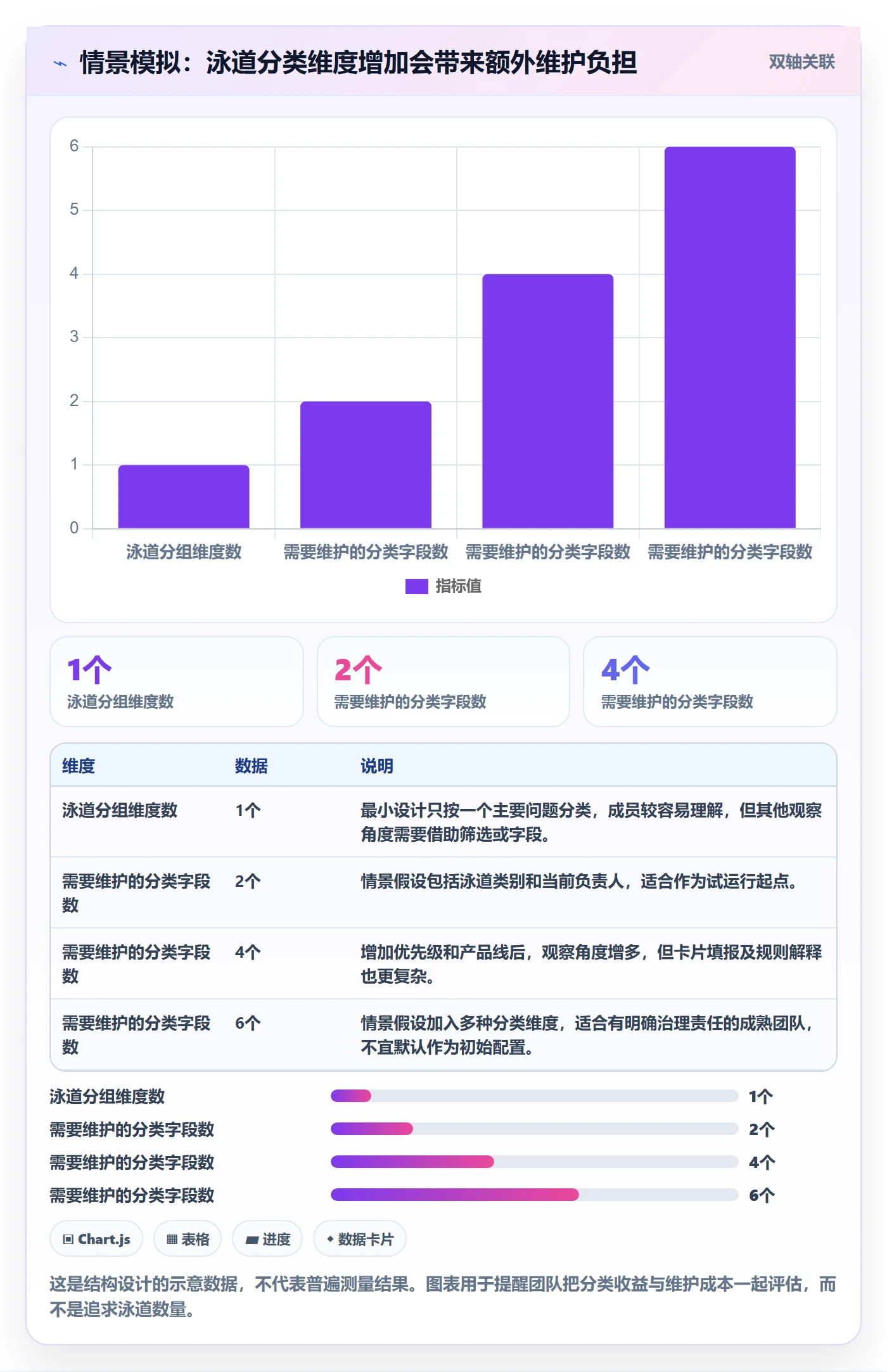 看板如何做好泳道？跨部门团队协同管理与操作步骤
