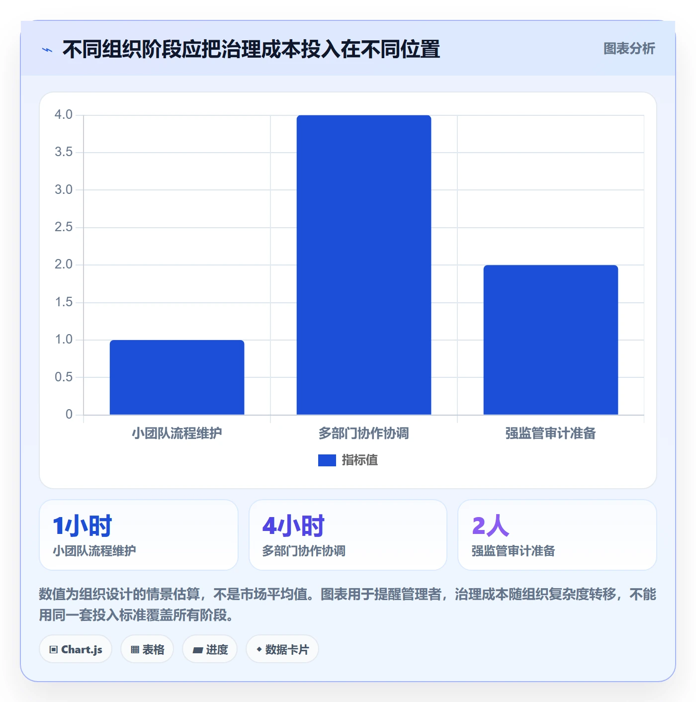 需求管理需求收集全流程：企业管理者落地方案与一文讲清