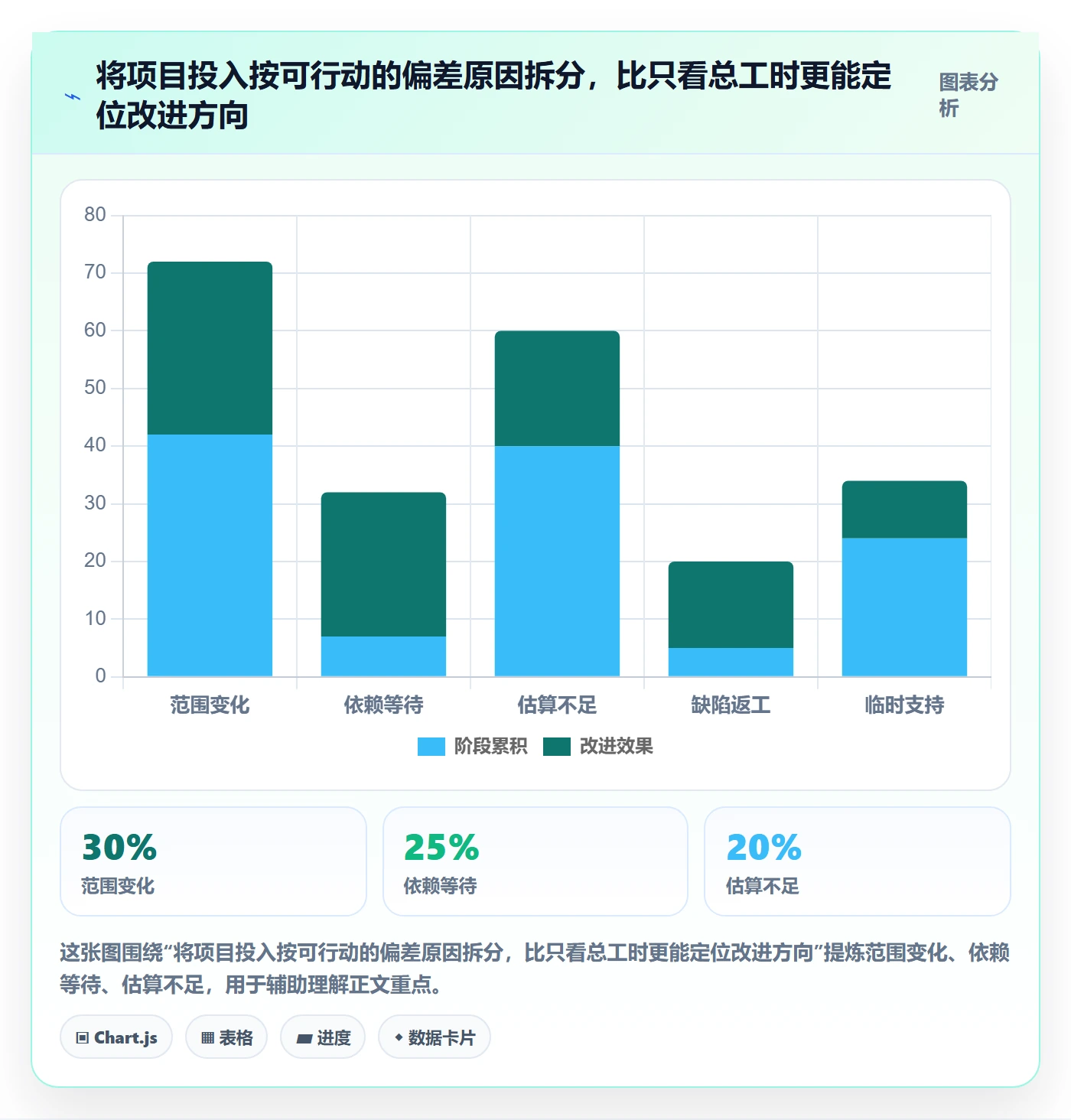 工时表任务工时教程:PMO效率提升,避坑指南