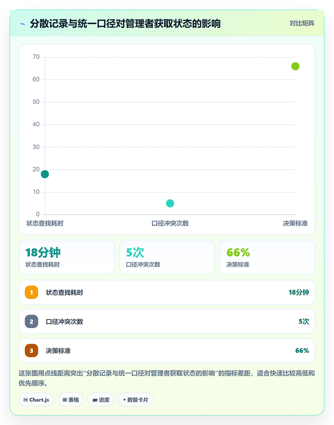 进度跟踪每日进展全流程:管理层效率提升与一文讲清