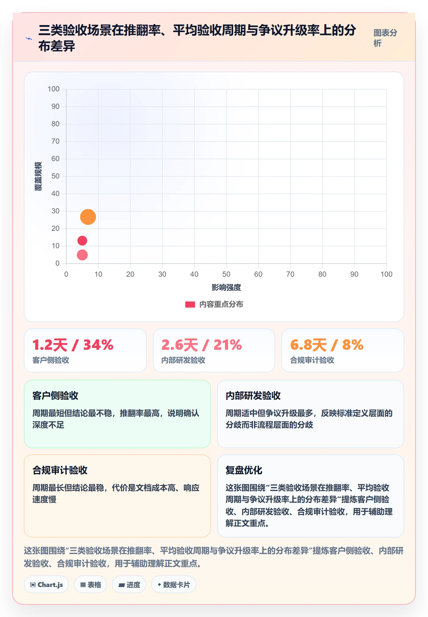 里程碑节点验收全流程:企业管理者流程优化与一文讲清