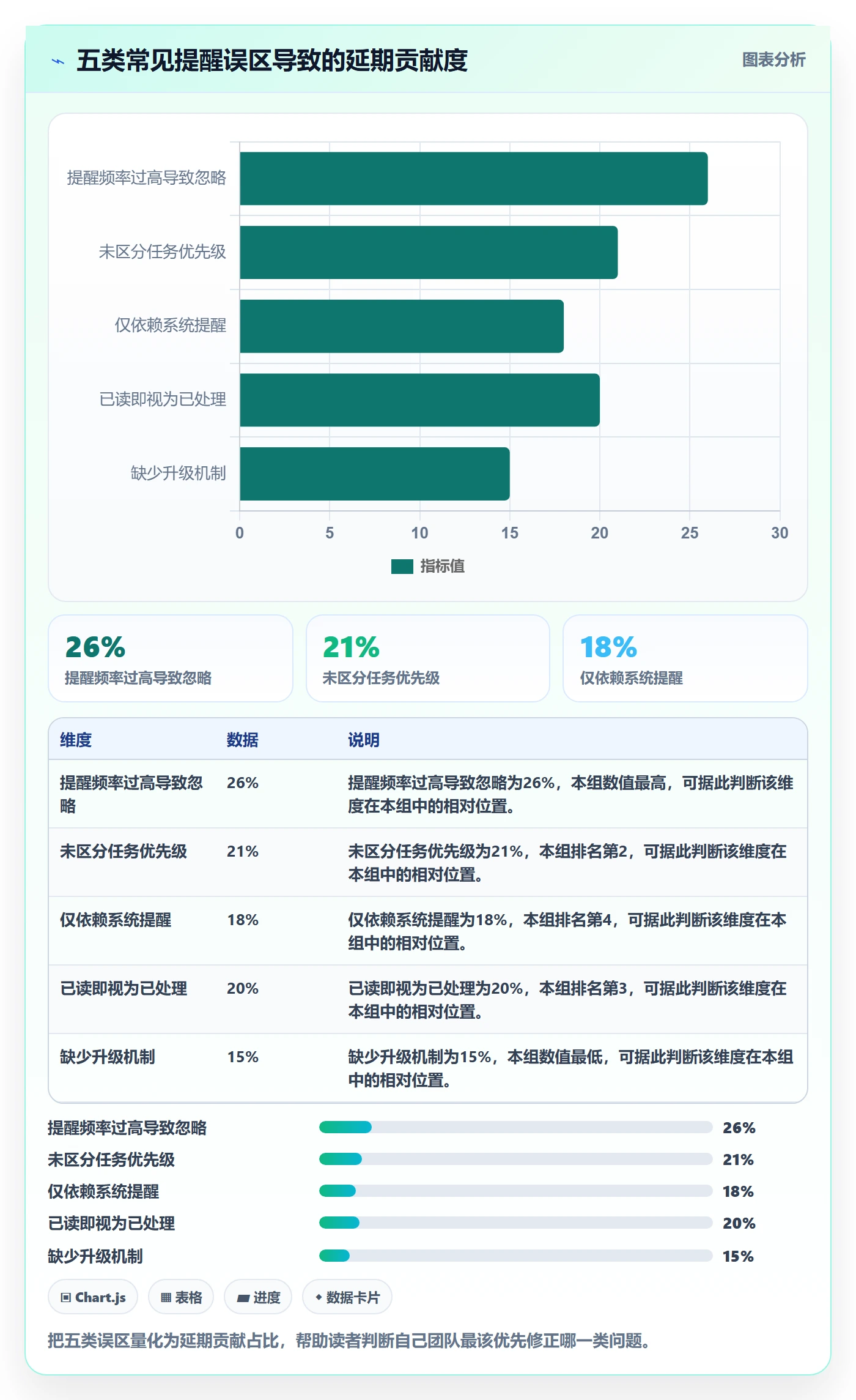 任务提醒到期提醒全流程:项目负责人风险控制与一文讲清
