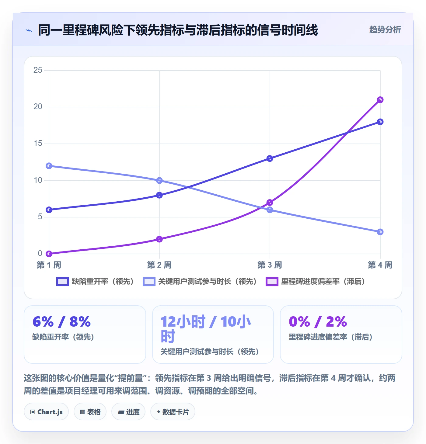 项目目标最佳实践:项目经理项目目标数据分析,常见问题
