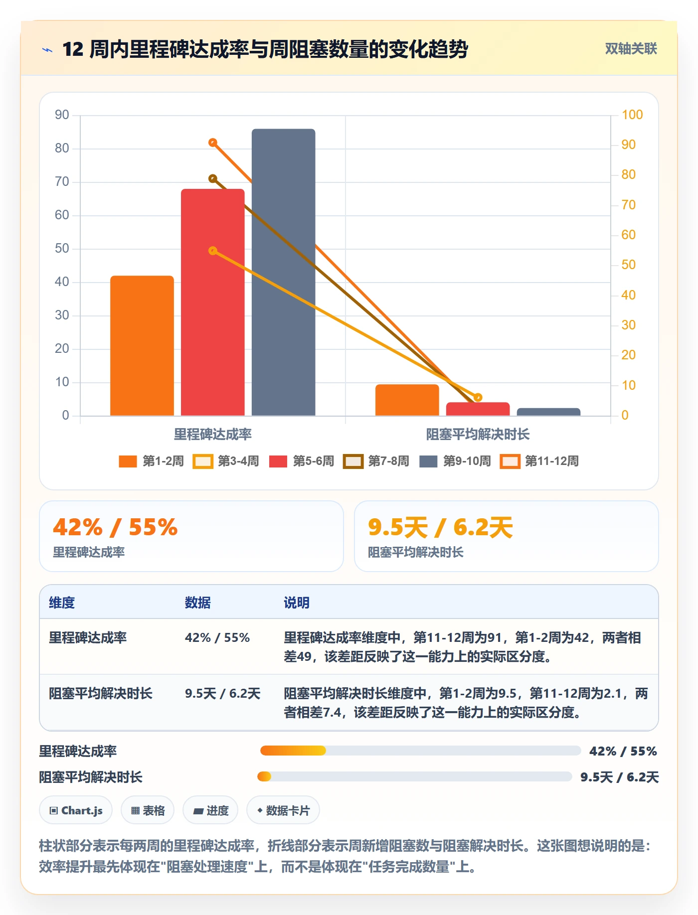 目标进度落地方案:项目经理开展项目目标的效率提升案例解析