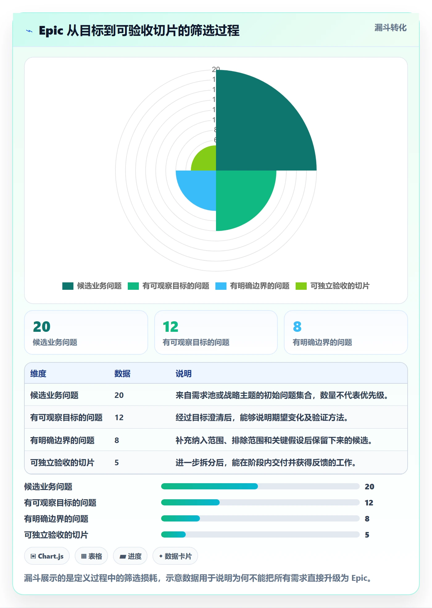 Epic流程与规范：研发团队敏捷项目入门指南关键指标