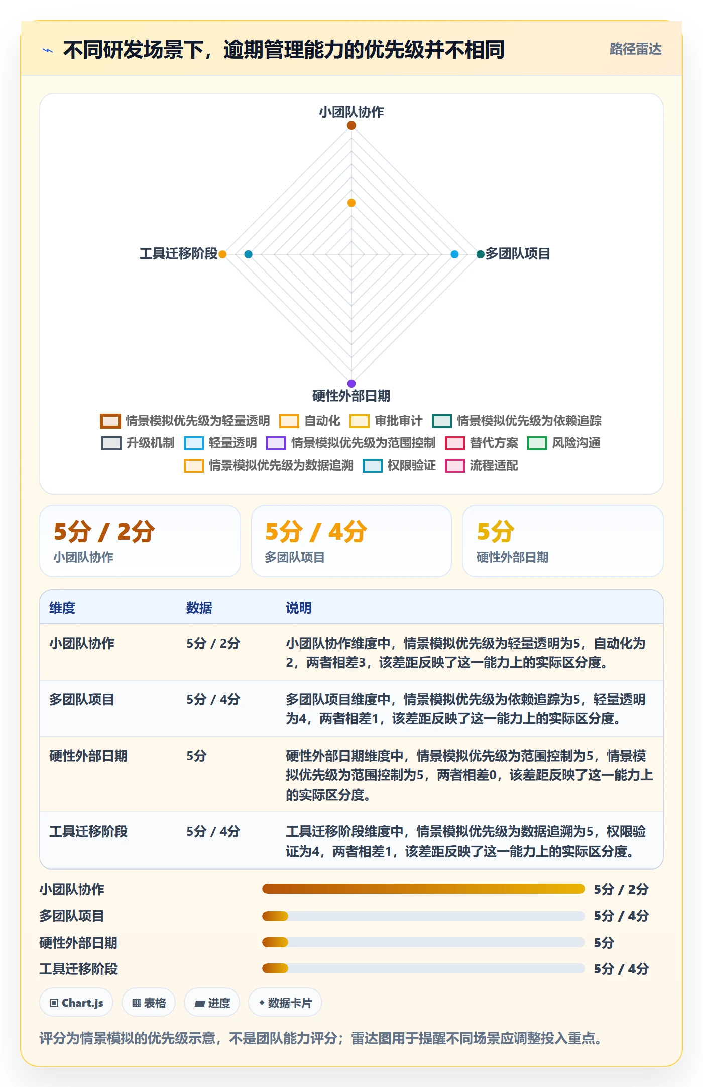 逾期管理方法大全:研发团队延期管理流程优化落地清单