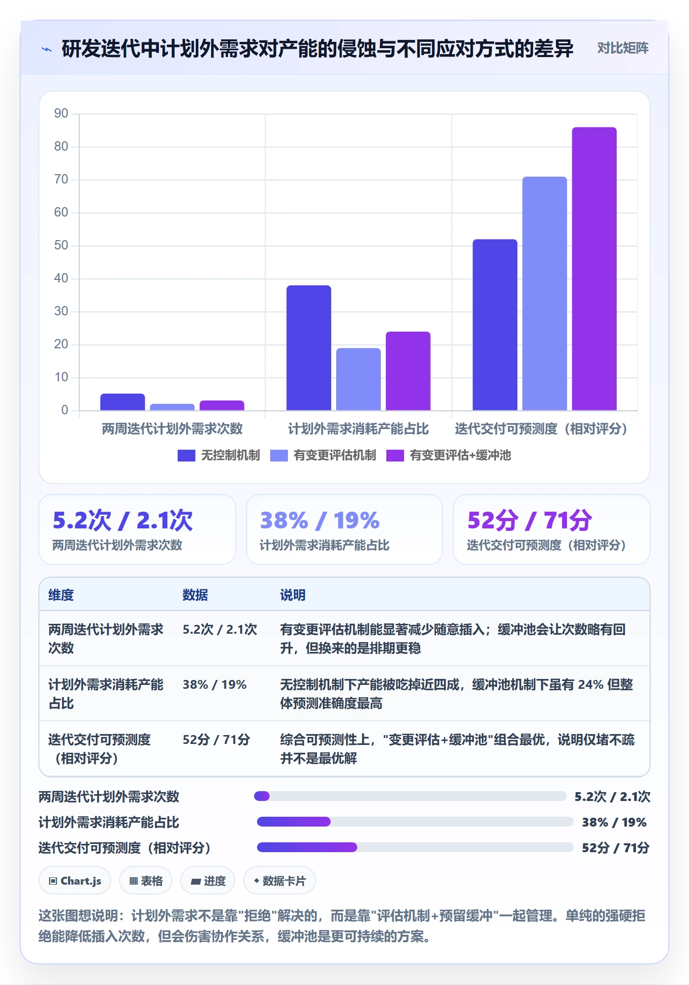 计划进度最佳实践：研发团队进度管理最佳实践，常见问题