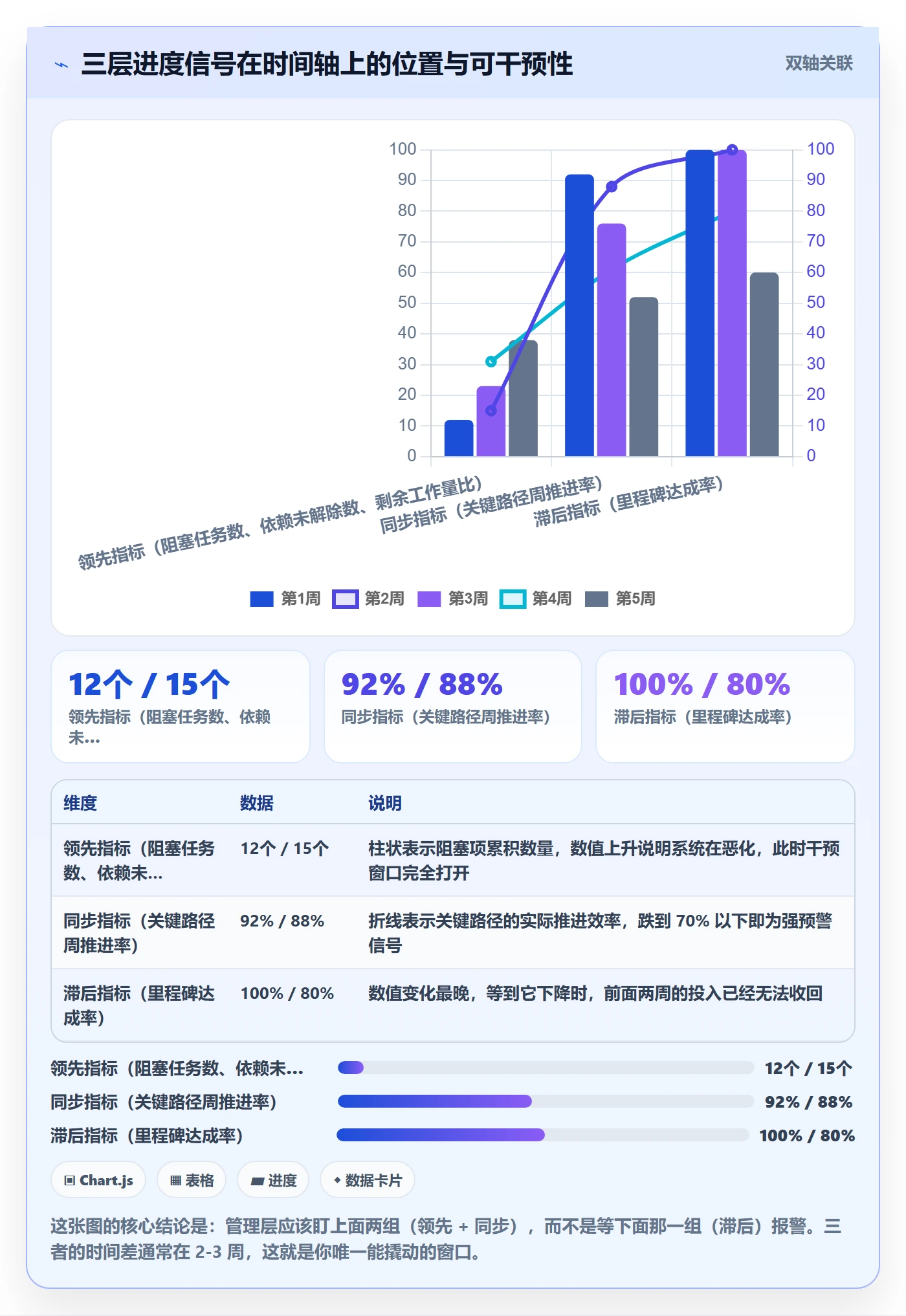 进度管理项目进度全流程:管理层实操方法与一文讲清