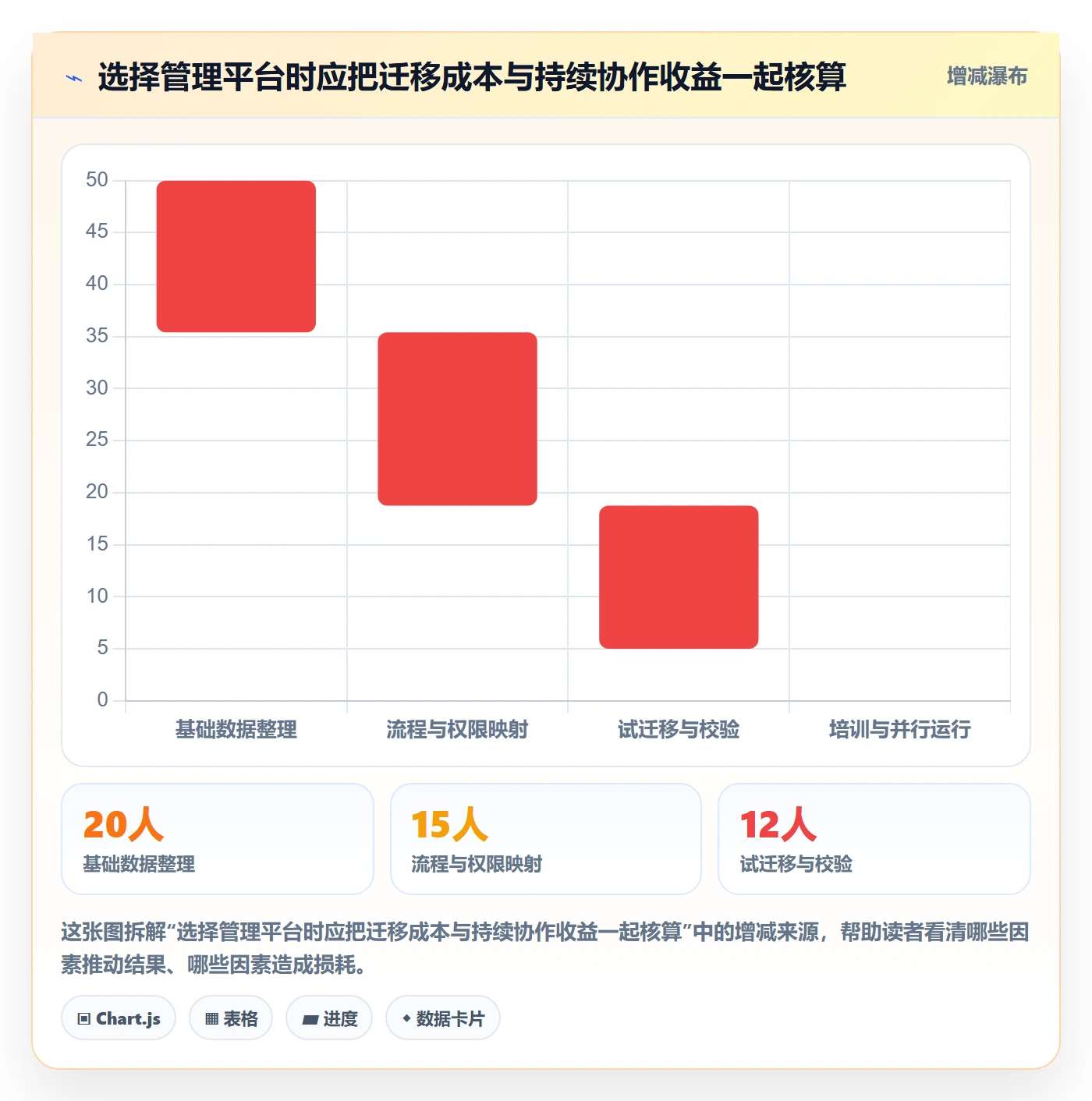 Agile怎么做?产品经理协同管理:敏捷项目从0到1