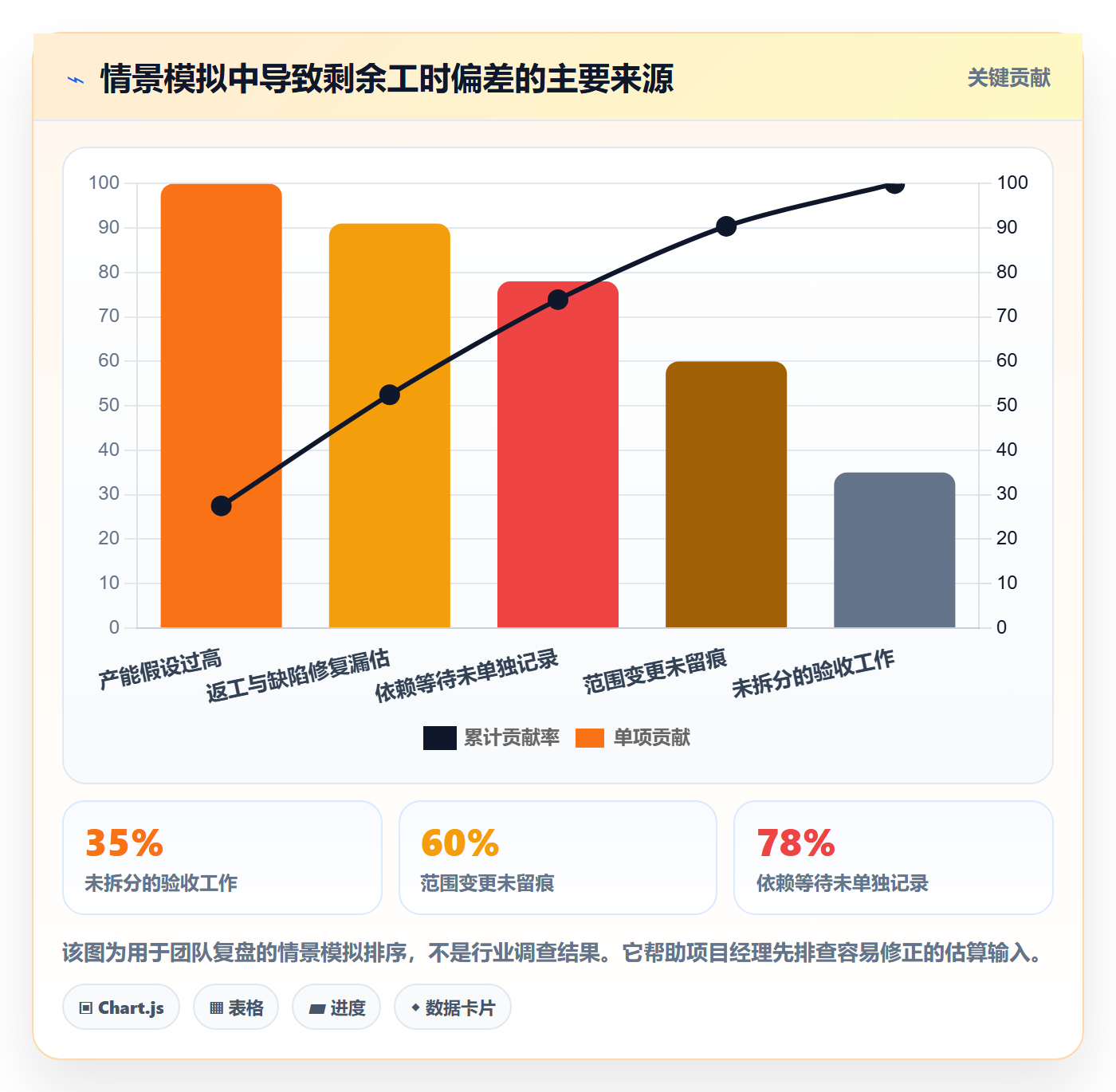 剩余工时最佳实践：项目经理工时管理协同管理，常见问题