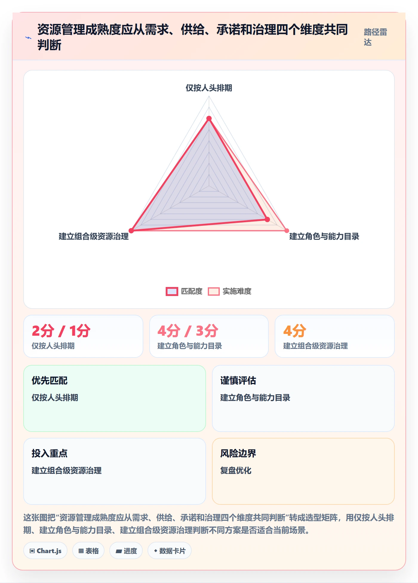 角色管理方法大全：PMO资源管理效率提升落地清单