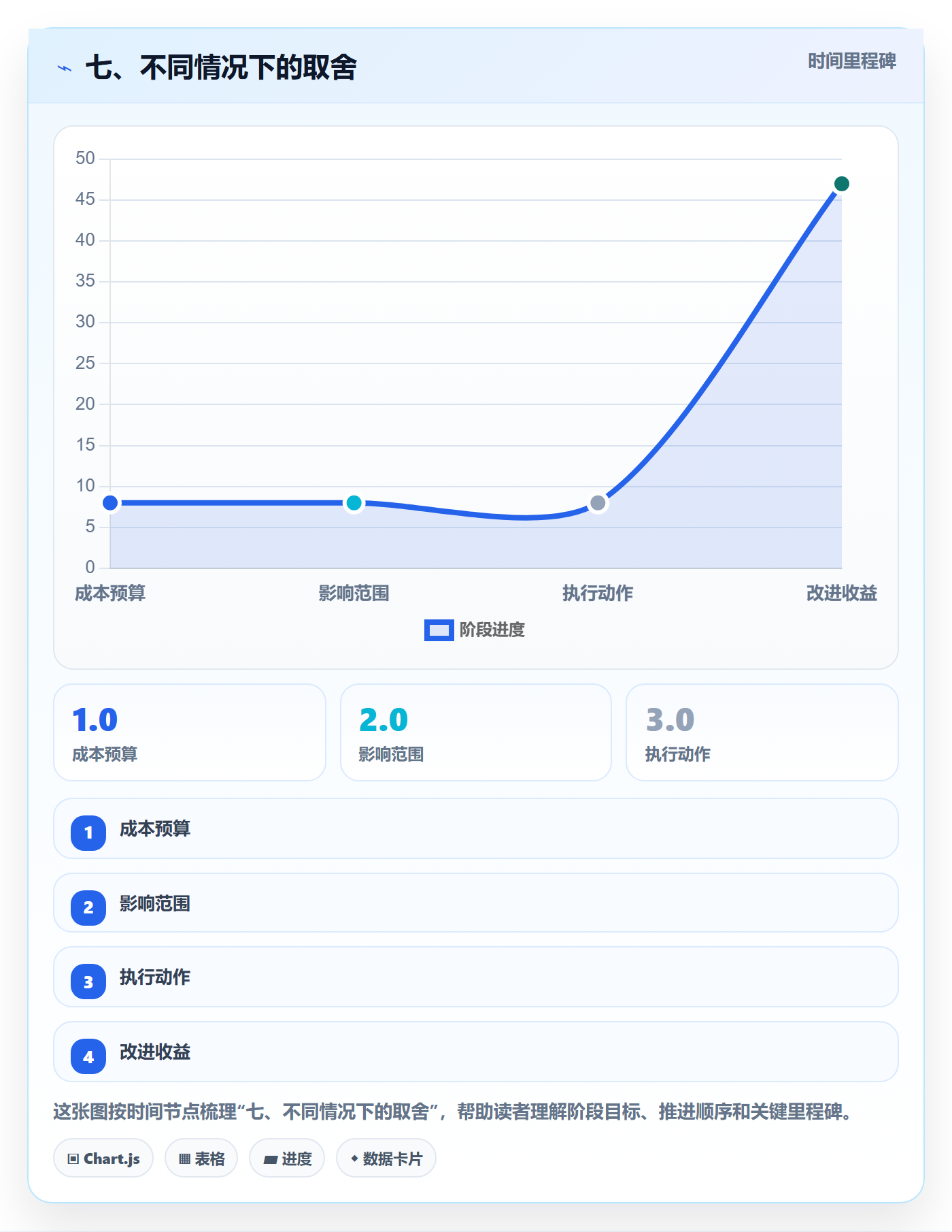 七、不同情况下的取舍