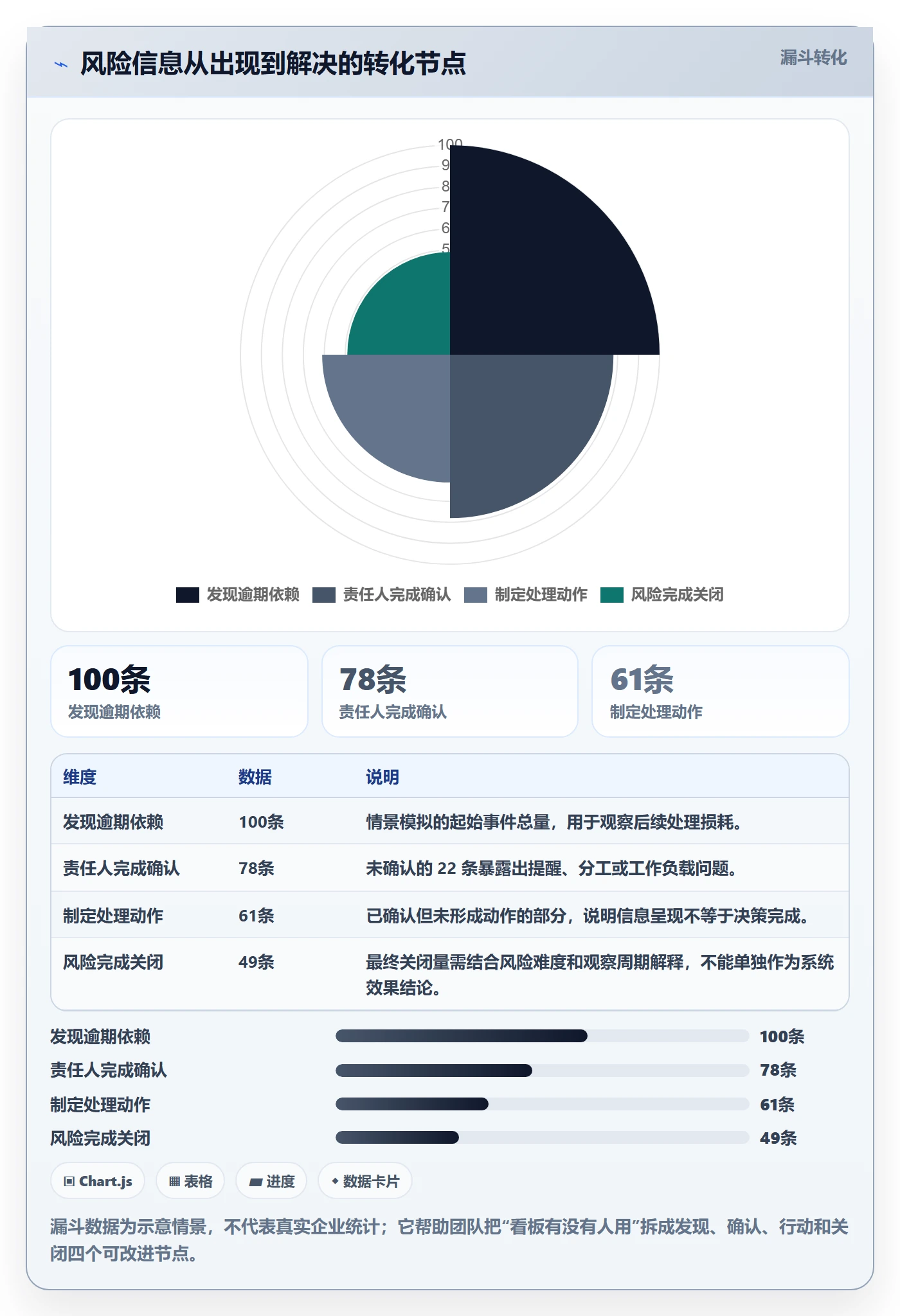 PRD怎么做?项目经理入门指南:产品需求从0到1