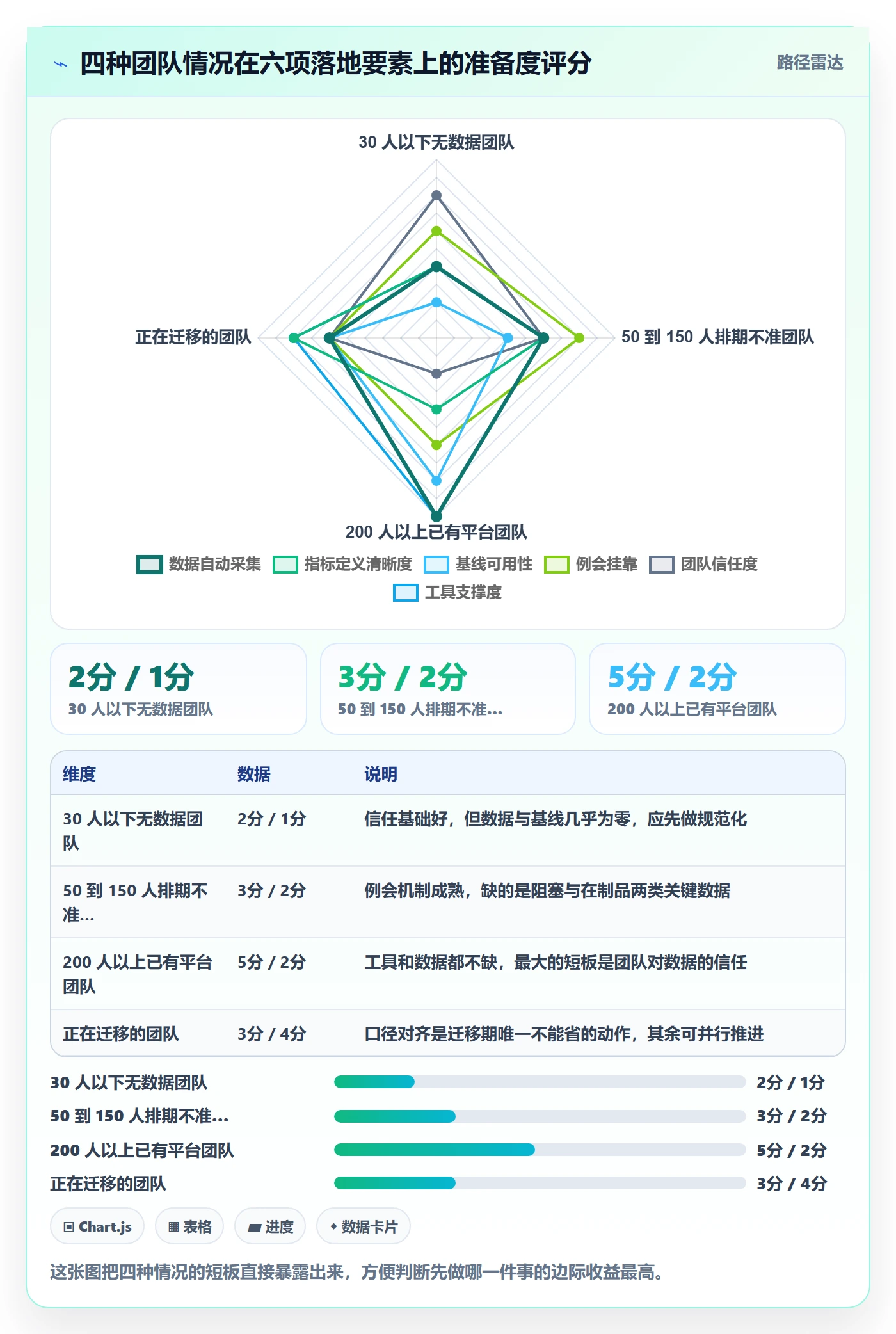 关注人管理方法大全：研发团队任务管理数据分析落地清单