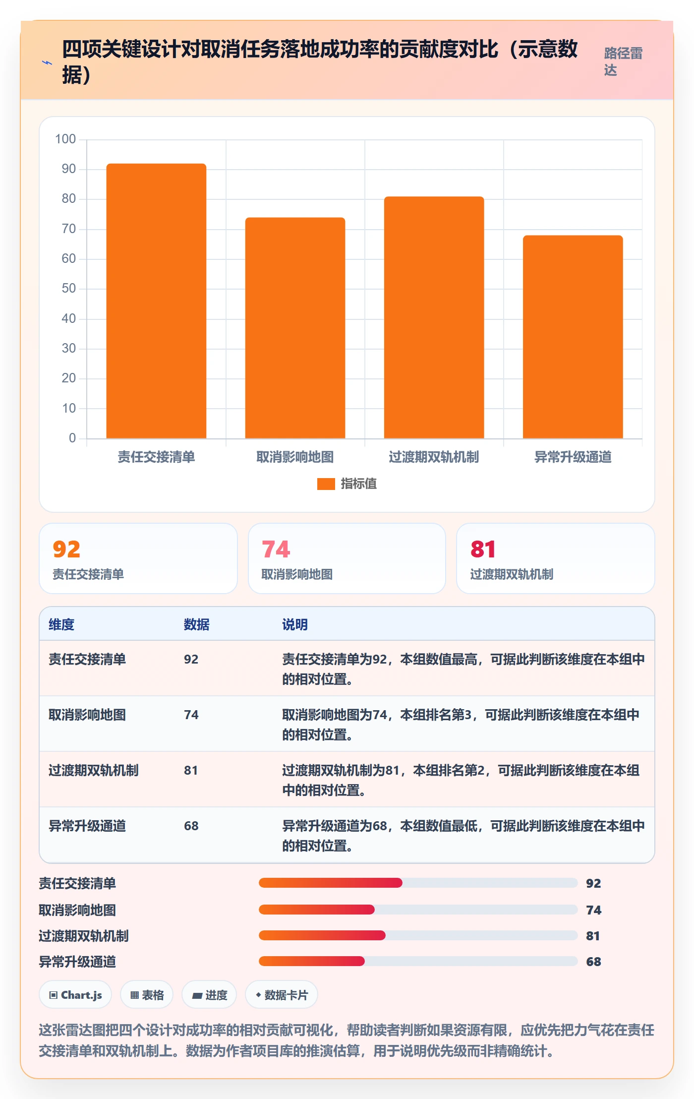 取消落地方案:跨部门团队开展任务执行的落地方案案例解析