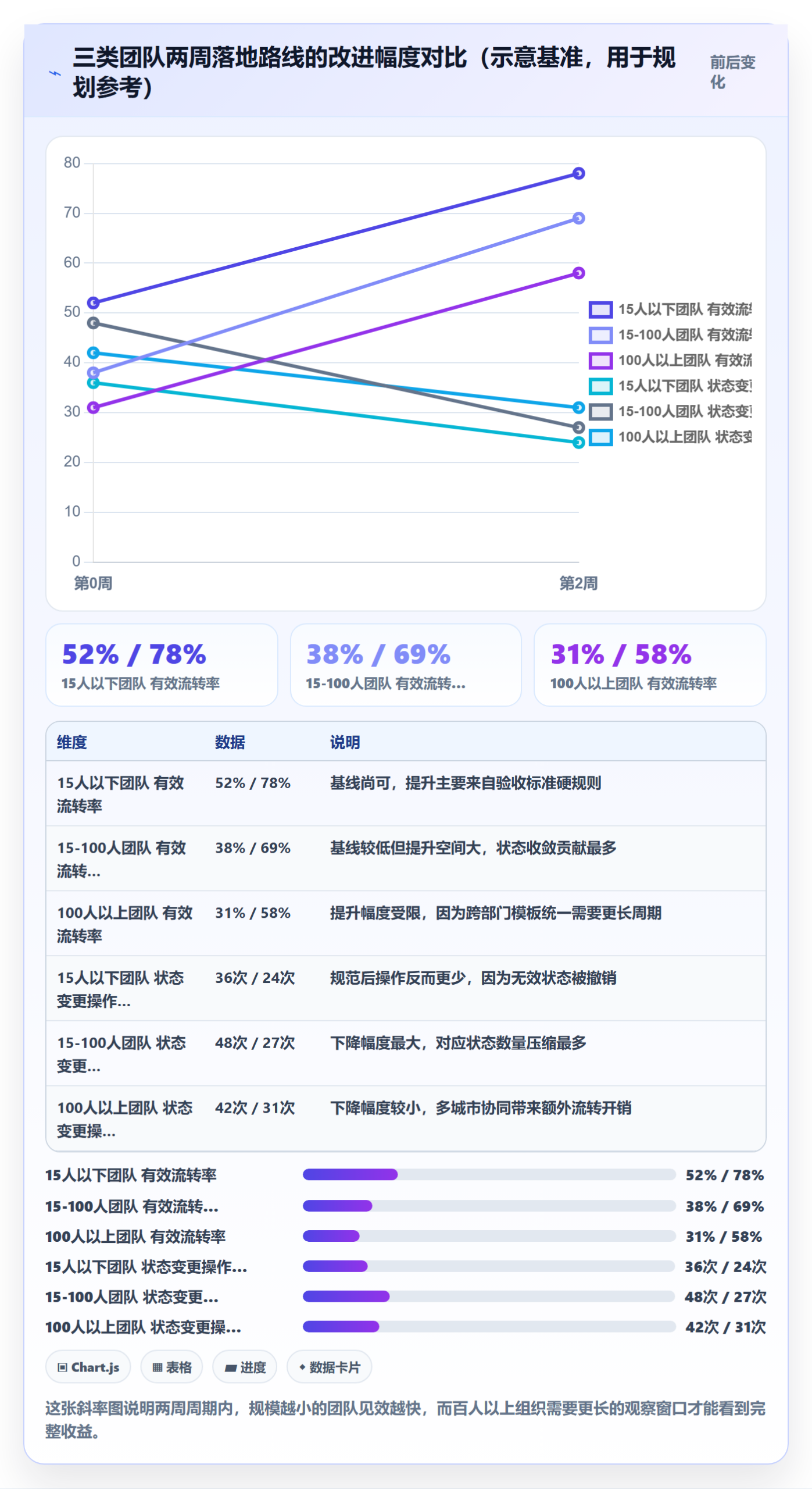工作项实操方法:项目成员提升任务管理效率的落地方案方法与模板