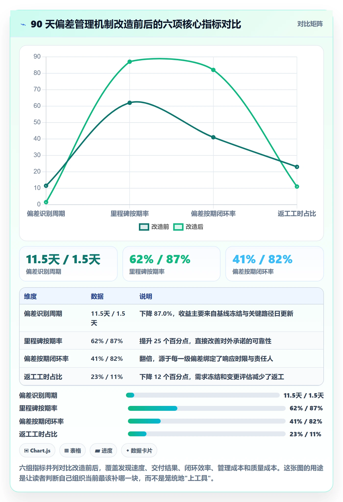 进度管理如何做好进度偏差？PMO协同管理与操作步骤