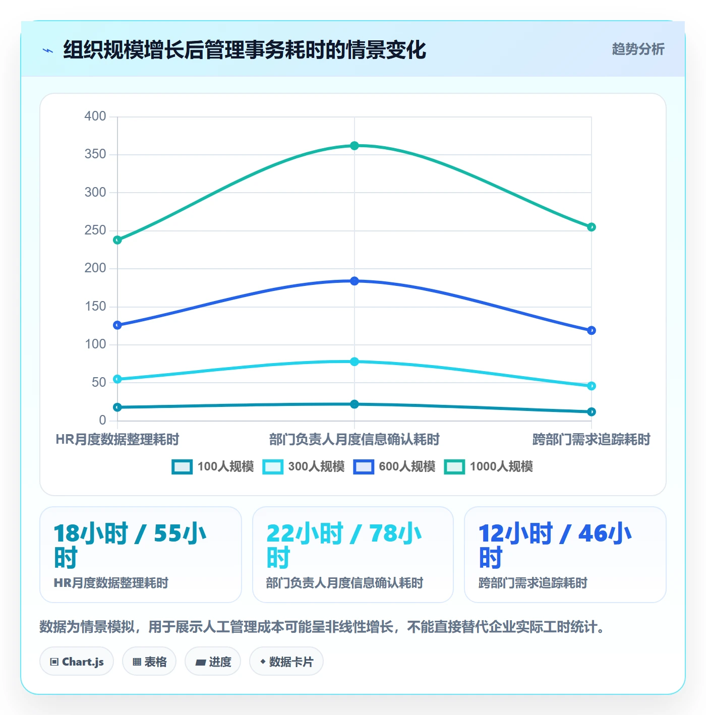 人力资源计划投入比例教程:企业管理者落地方案,避坑指南