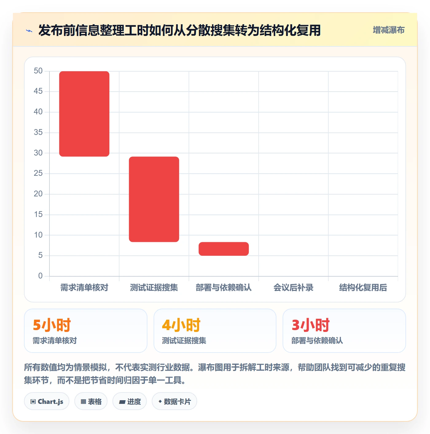 发布记录管理指南:项目经理如何做好版本管理,效率提升全流程