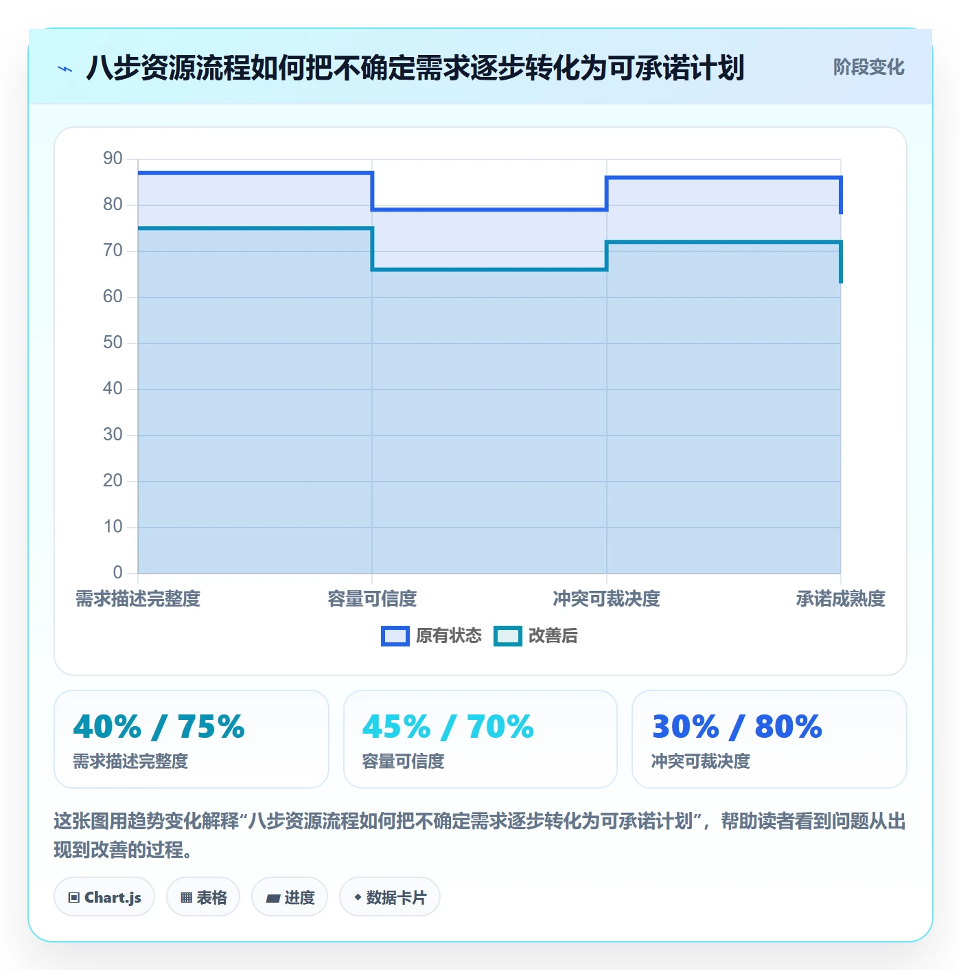 资源管理如何做好人员?产品经理制度设计与操作步骤