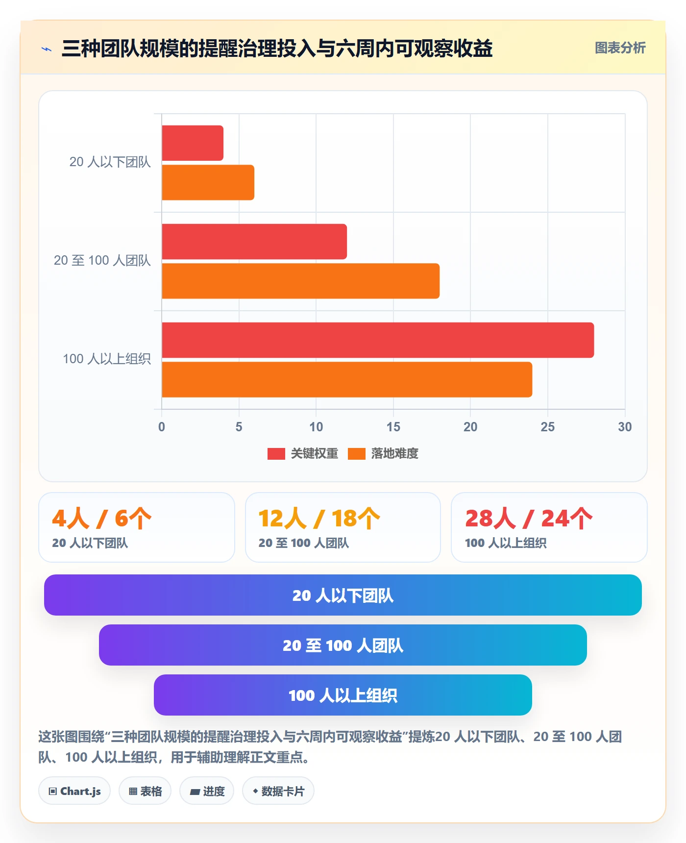 提前提醒最佳实践:项目经理任务提醒数据分析,常见问题