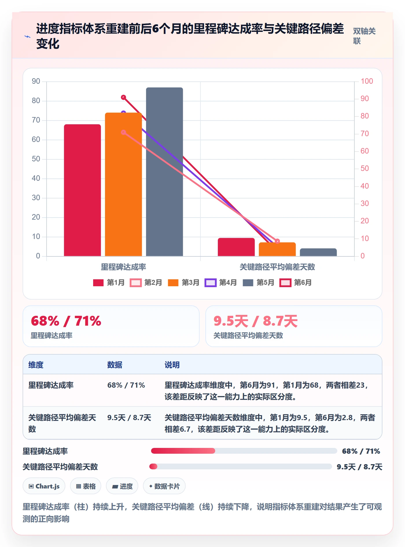 计划进度流程与规范：管理层进度管理落地方案关键指标