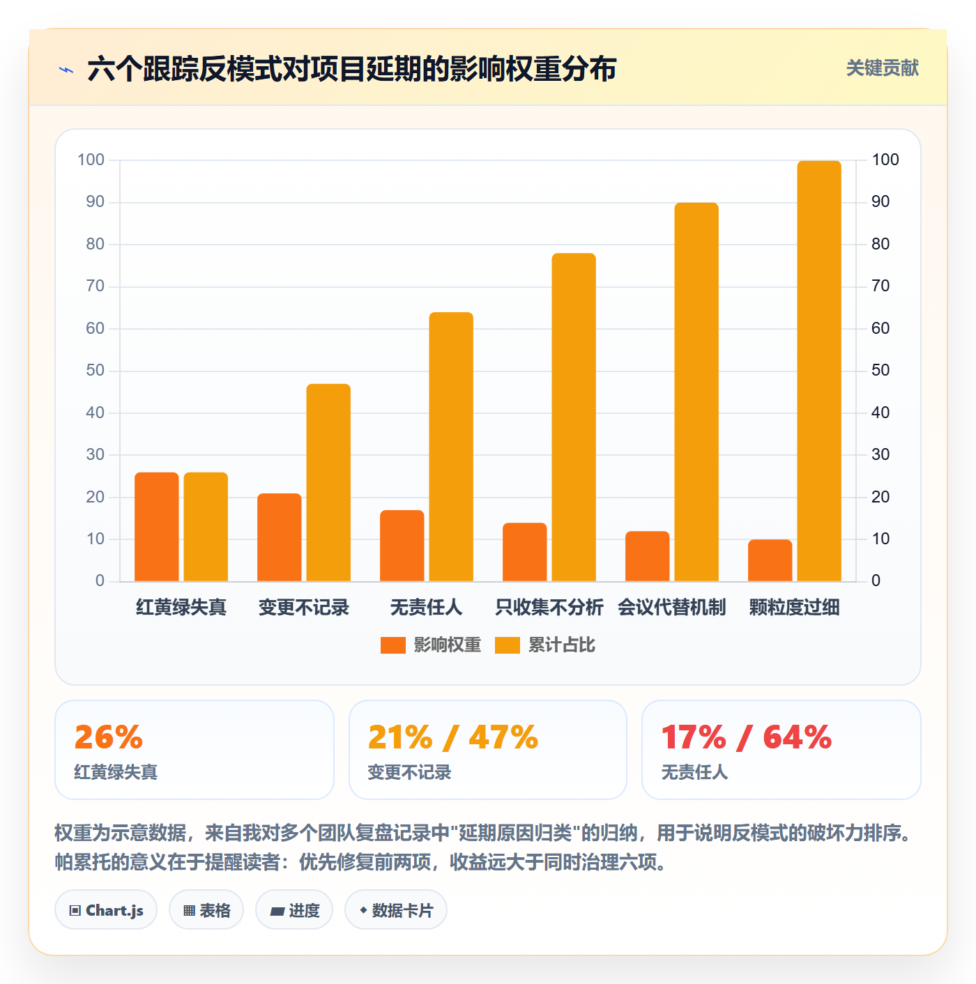 进度跟踪进展全流程:项目经理效率提升与一文讲清