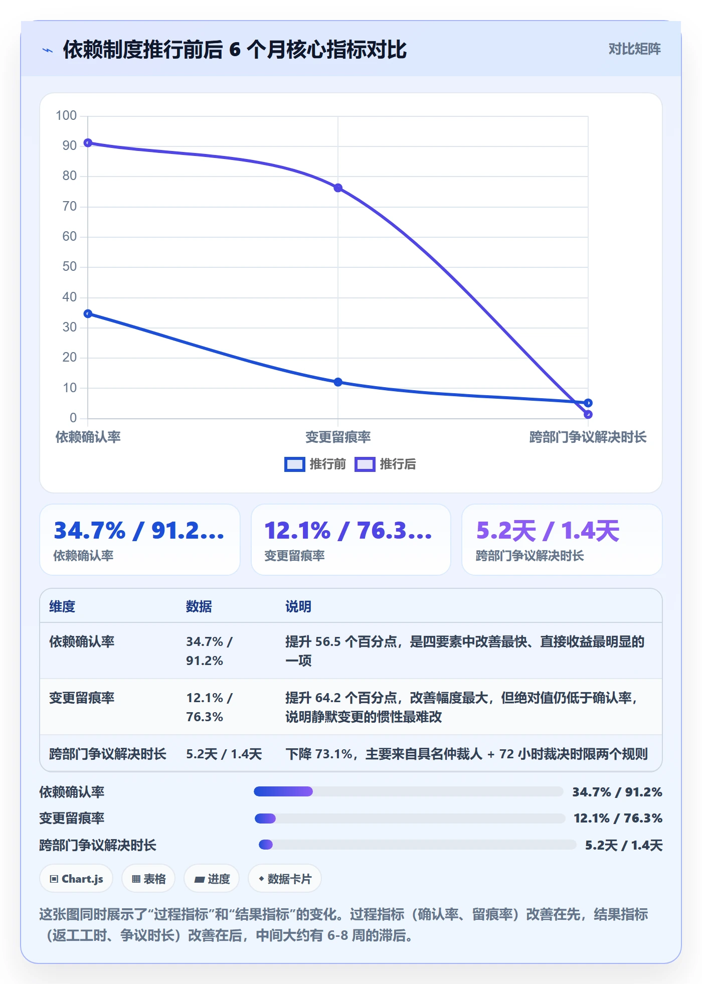 依赖关系最佳实践：实施团队任务依赖制度设计，常见问题
